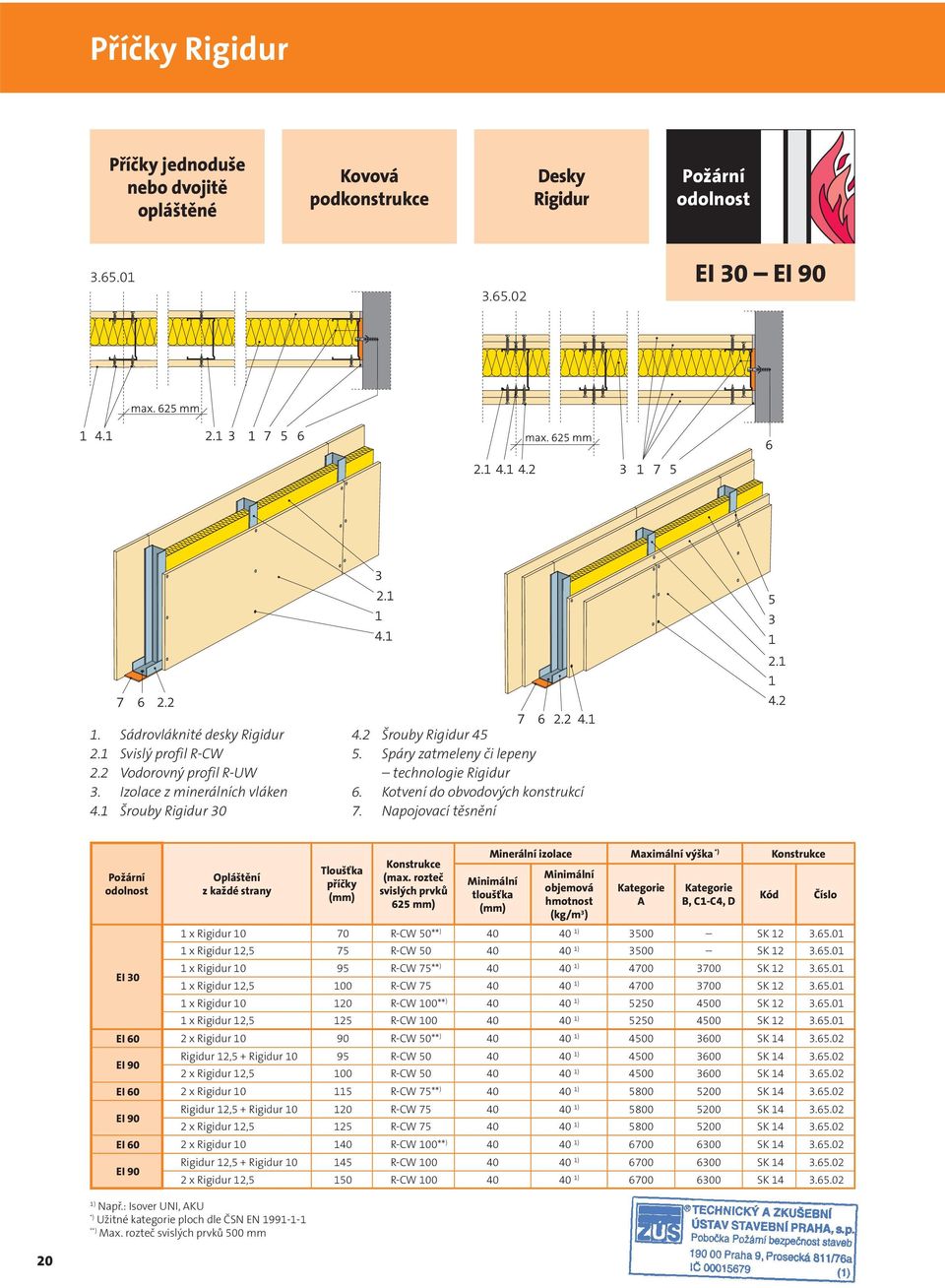 Napojovací těsnění z každé strany příčky (max. rozteč svislých prvků 625 mm) Minerální izolace Maximální výška *) tloušťka objemová A B, C1-C4, D 1 x Rigidur 10 70 R-CW 50** ) 40 40 3500 SK 12 3.65.
