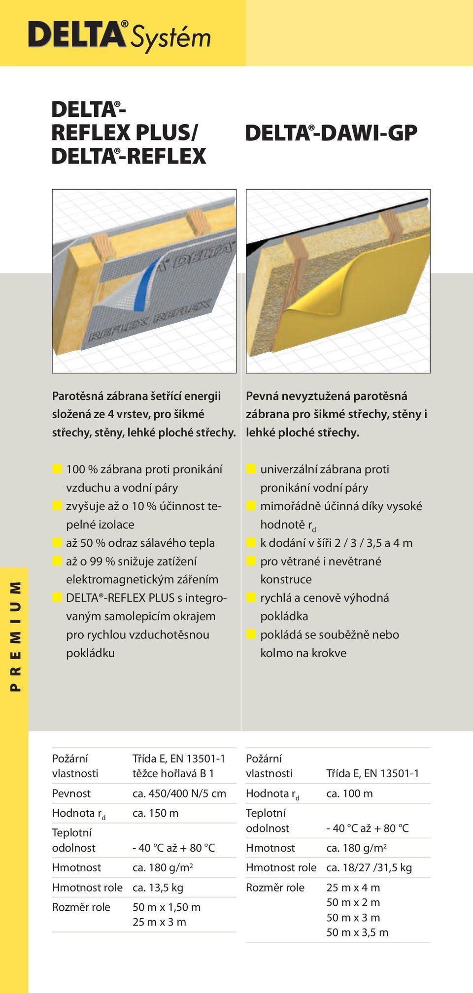 P R E M I U M 100 % zábrana proti pronikání vzduchu a vodní páry zvyšuje až o 10 % účinnost tepelné izolace až 50 % odraz sálavého tepla až o 99 % snižuje zatížení elektromagnetickým zářením REFLEX