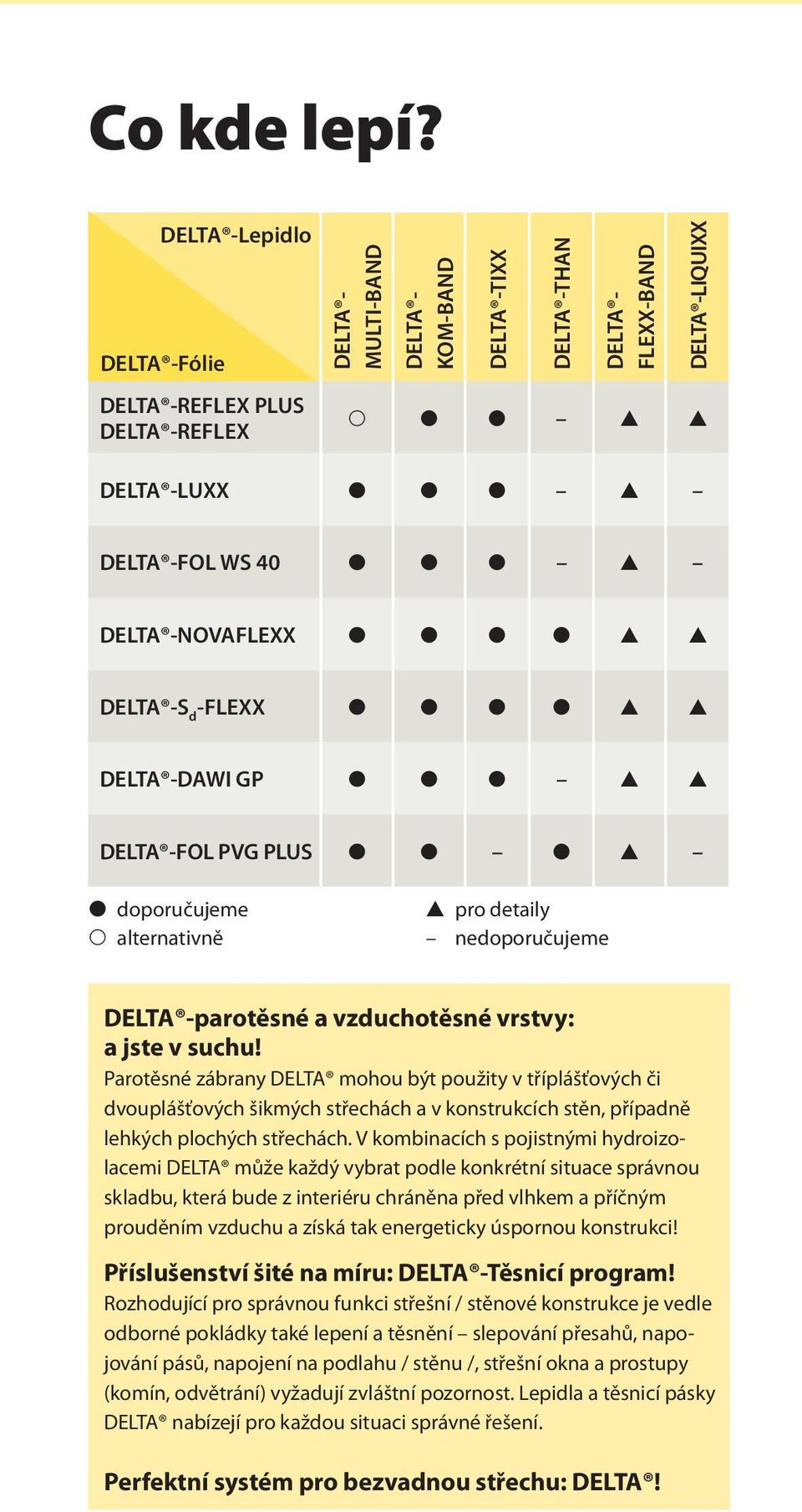 parotěsné a vzduchotěsné vrstvy: a jste v suchu!