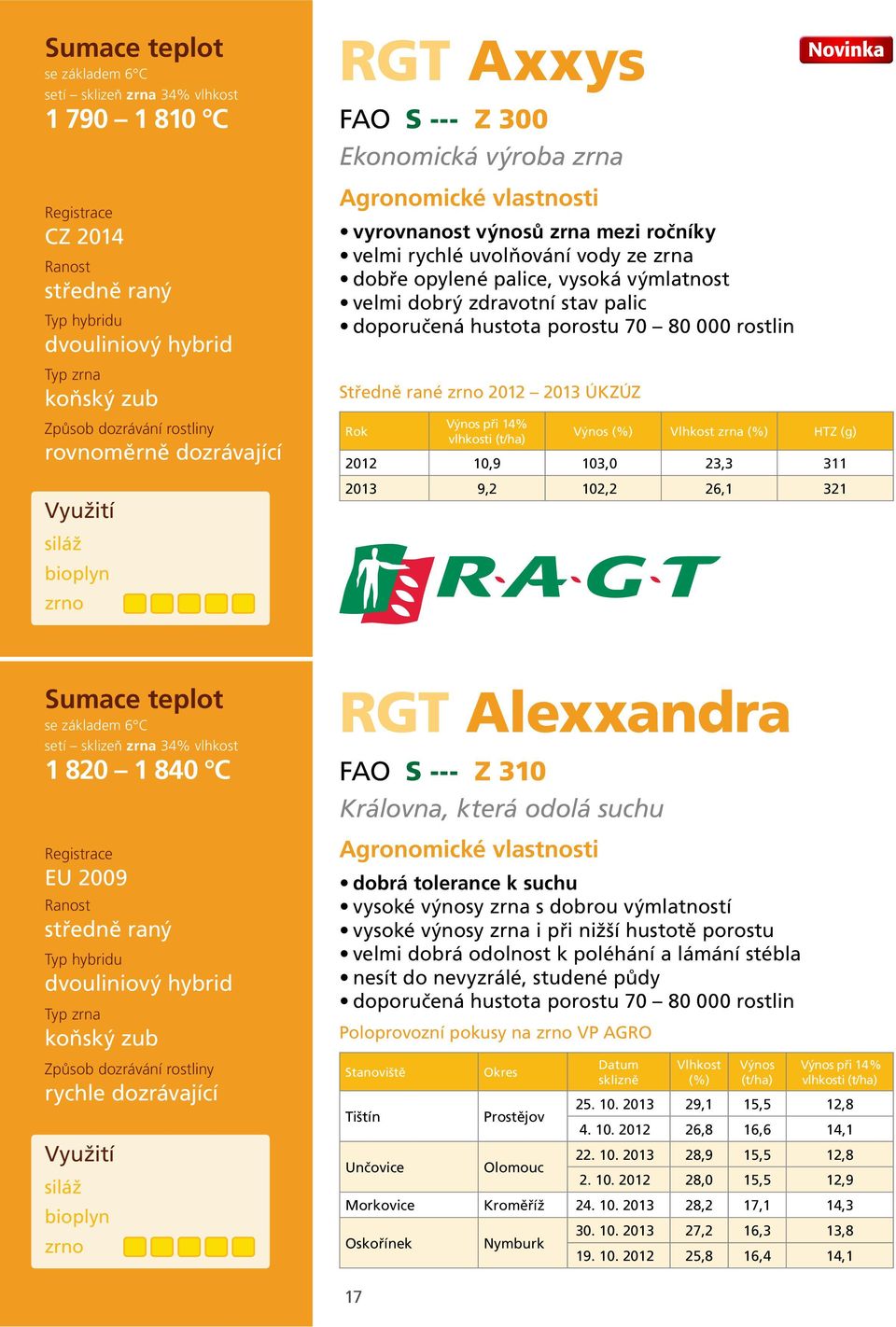 Sumace teplot 1 820 1 840 C EU 2009 středně raný koňský zub rychle dozrávající RGT Alexxandra FAO S --- Z 310 Královna, která odolá suchu dobrá tolerance k suchu vysoké výnosy zrna s dobrou