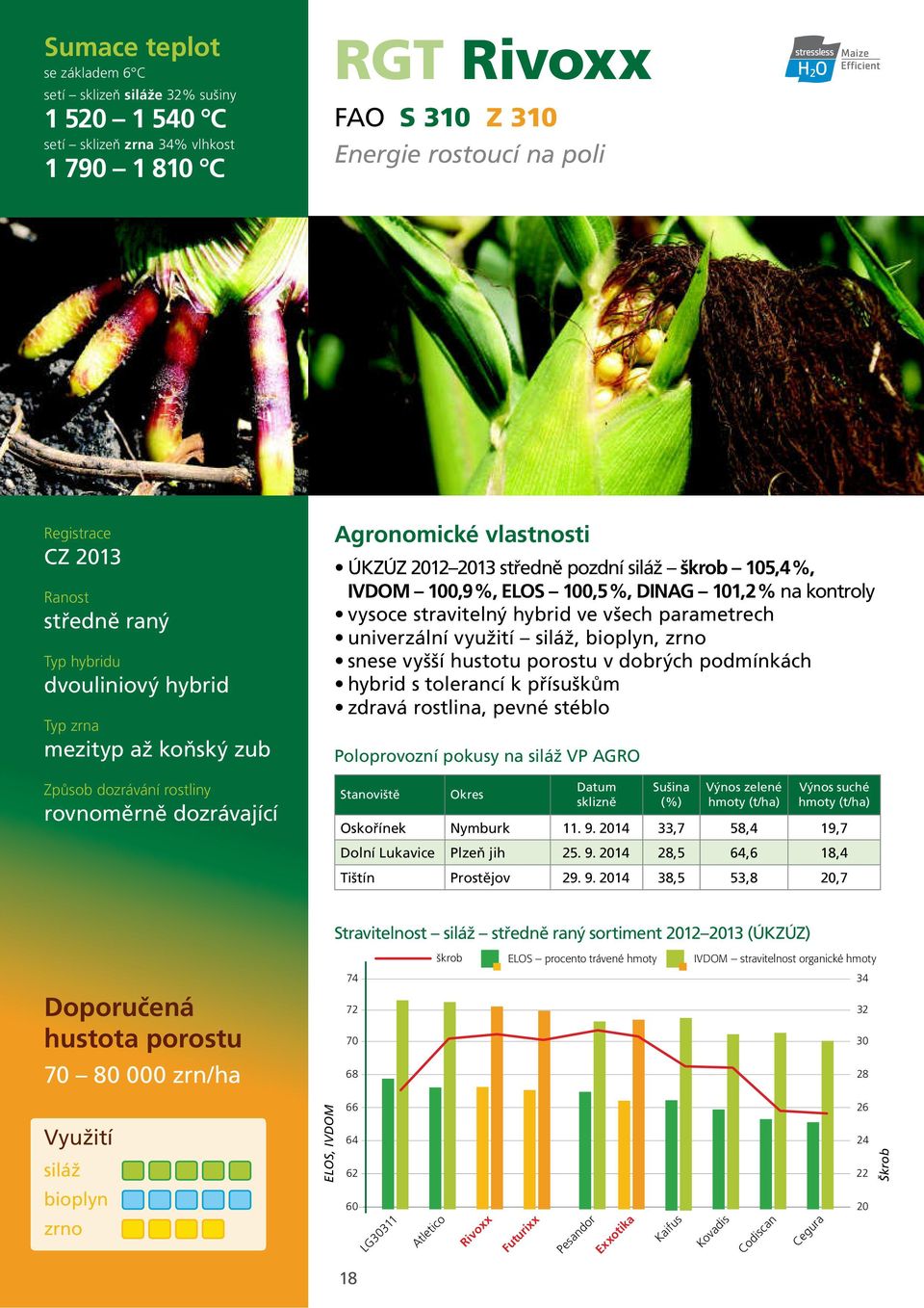 přísuškům zdravá rostlina, pevné stéblo Poloprovozní pokusy na VP AGRO Oskořínek Nymburk 11. 9.