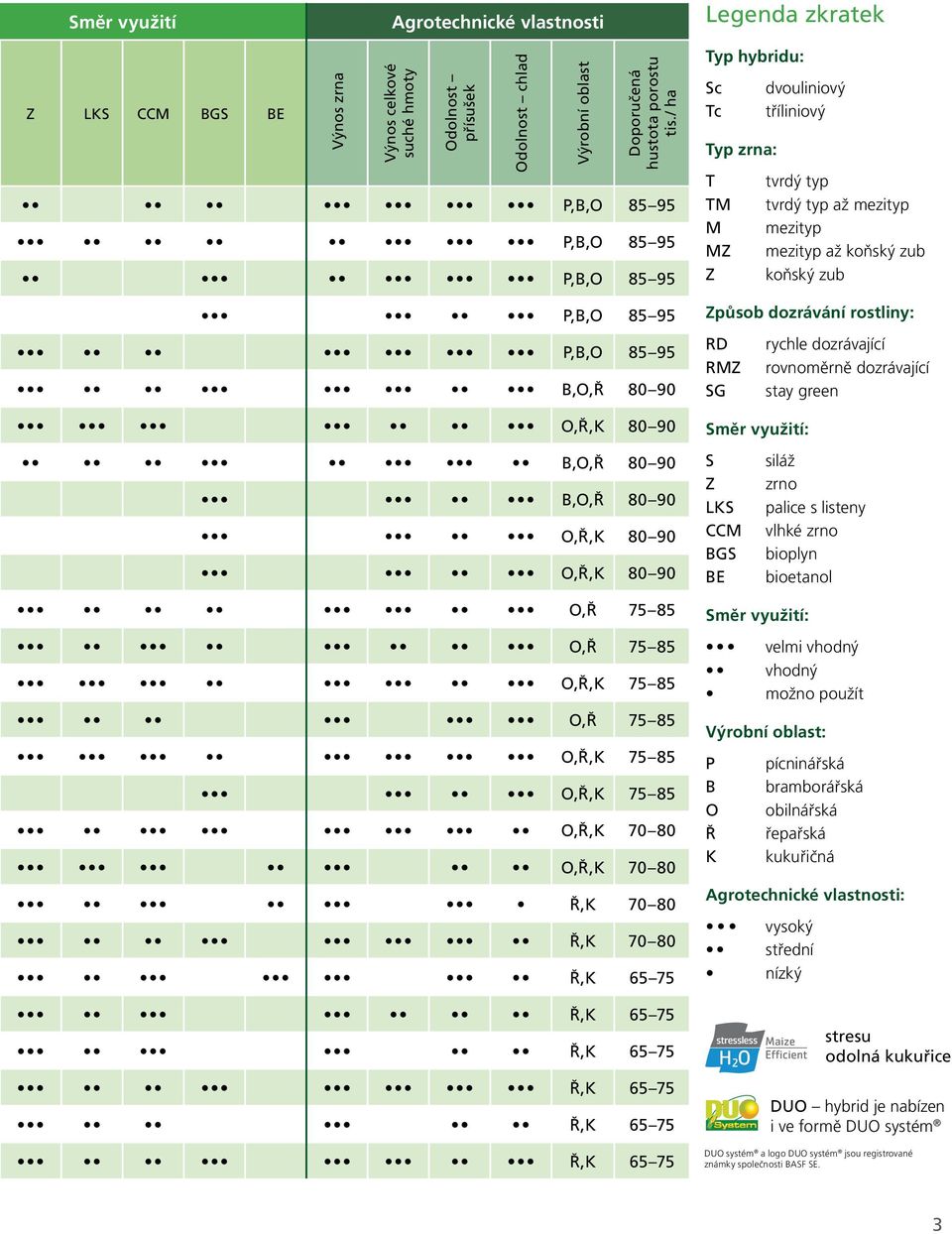 85 O,Ř,K 70 80 O,Ř,K 70 80 Ř,K 70 80 Ř,K 70 80 Ř,K 65 75 Ř,K 65 75 Ř,K 65 75 Ř,K 65 75 Ř,K 65 75 Ř,K 65 75 : Sc Tc : T TM M MZ Z dvouliniový tříliniový tvrdý typ tvrdý typ až mezityp mezityp mezityp