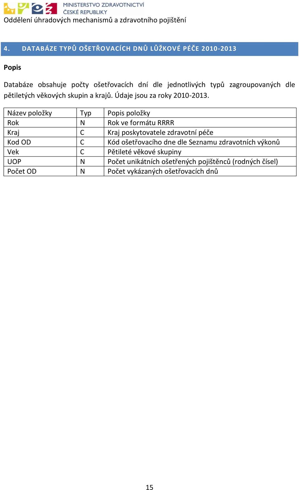 Název položky Typ Popis položky Rok N Rok ve formátu RRRR Kraj Kraj poskytovatele zdravotní péče Kod OD Kód ošetřovacího dne