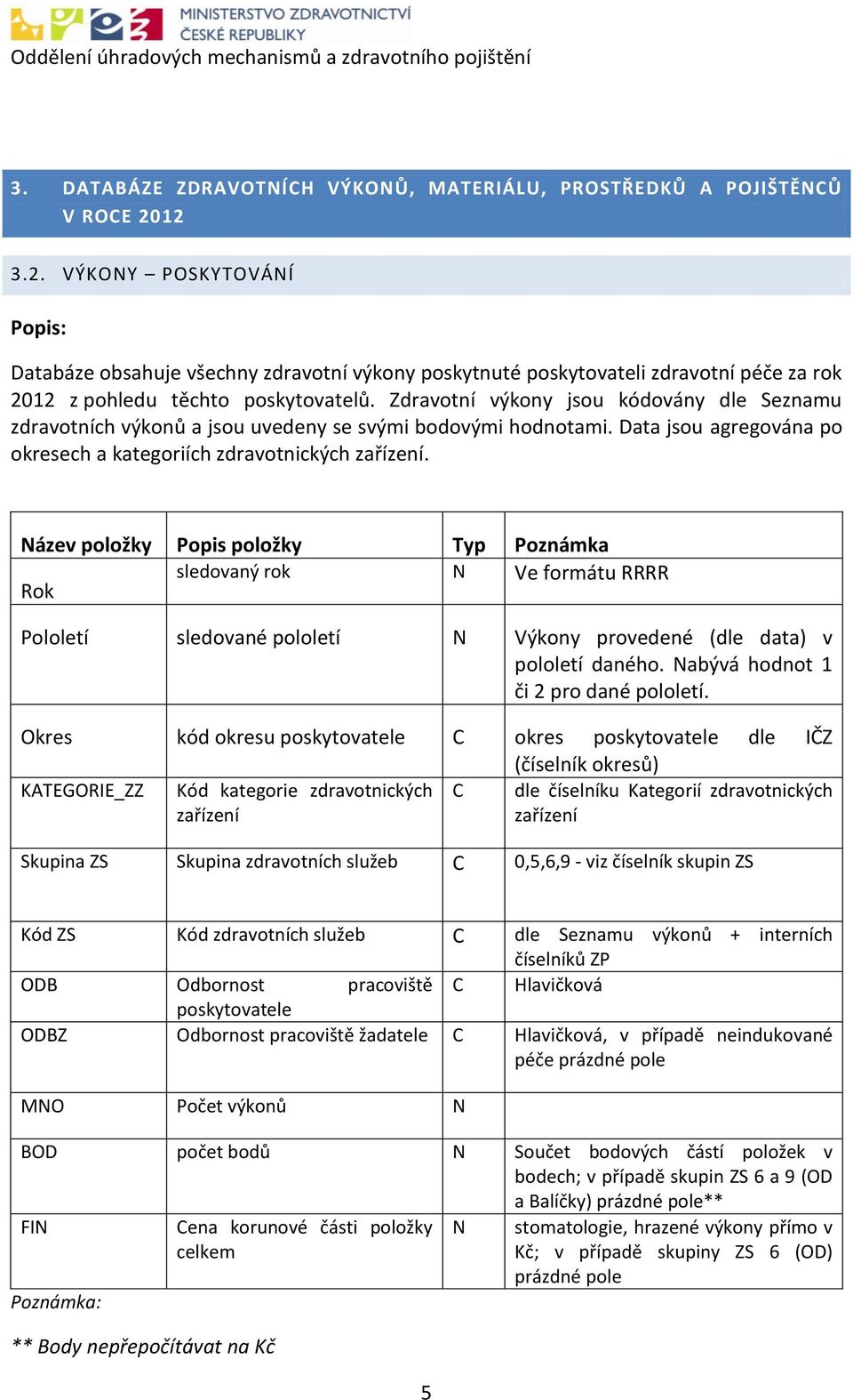 Zdravotní výkony jsou kódovány dle Seznamu zdravotních výkonů a jsou uvedeny se svými bodovými hodnotami. Data jsou agregována po okresech a kategoriích zdravotnických zařízení.