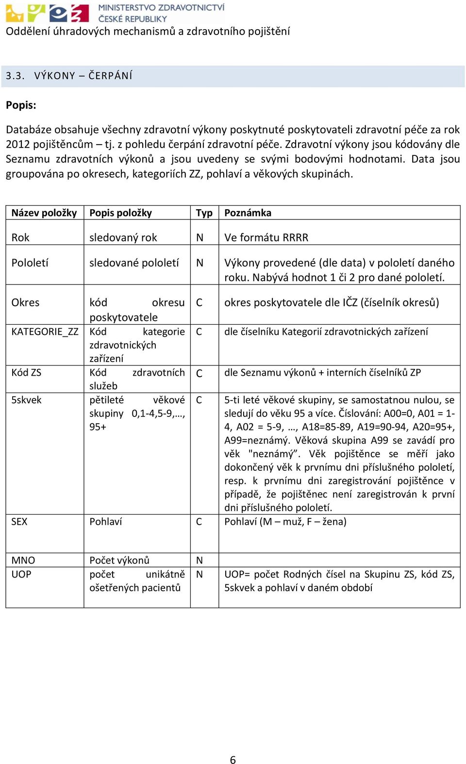 Název položky Popis položky Typ Poznámka Rok sledovaný rok N Ve formátu RRRR Pololetí sledované pololetí N Výkony provedené (dle data) v pololetí daného roku. Nabývá hodnot 1 či 2 pro dané pololetí.