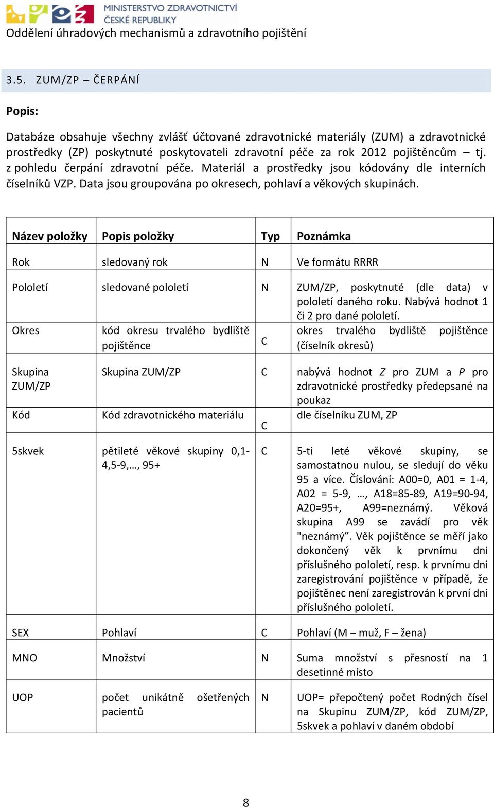 Název položky Popis položky Typ Poznámka Rok sledovaný rok N Ve formátu RRRR Pololetí sledované pololetí N ZUM/ZP, poskytnuté (dle data) v pololetí daného roku. Nabývá hodnot 1 či 2 pro dané pololetí.