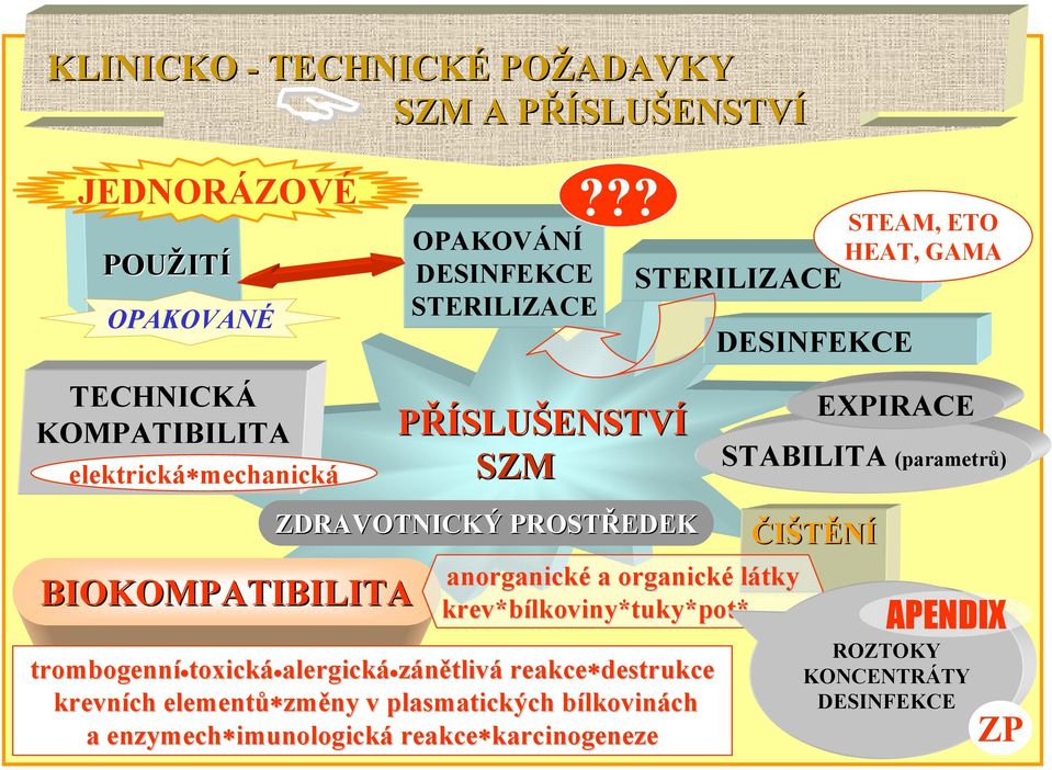 lkoviny*tuky*pot* trombogenní toxick toxická alergická zánětlivá reakce destrukce krevních elementů zm změny v plasmatických bílkovinb lkovinách a