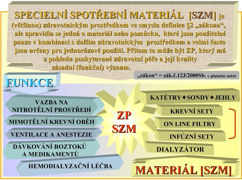 . Přitom P to můžm ůže e být ZP, který mám z pohledu poskytované zdravotní péče e a její kvality zásadní (funkční) ) význam.