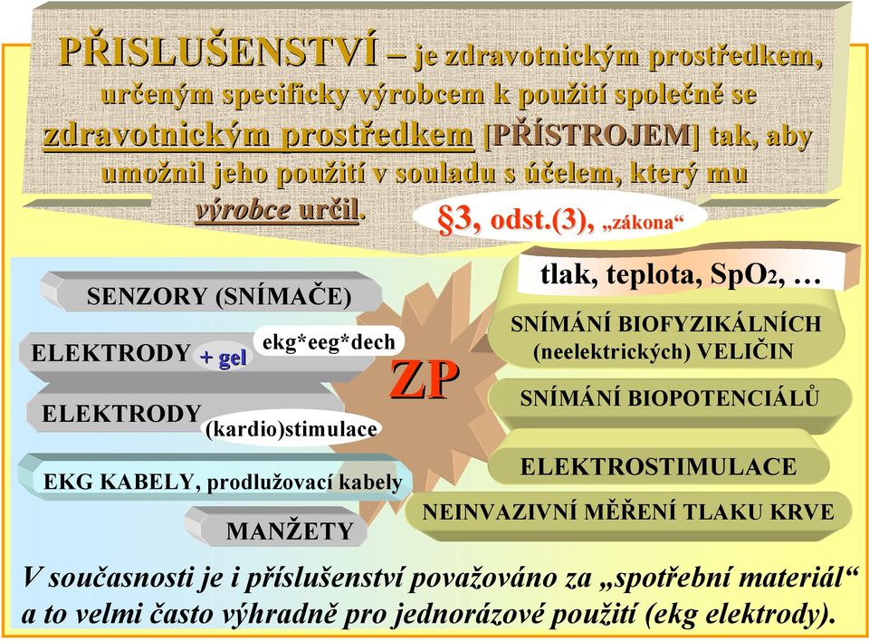 (3), zákona zdravotnickým prostředkem SENZORY (SNÍMAČE) ELEKTRODY + gel ekg*eeg*dech ELEKTRODY (kardio)stimulace EKG KABELY, prodlužovací kabely MANŽETY 3, ZP