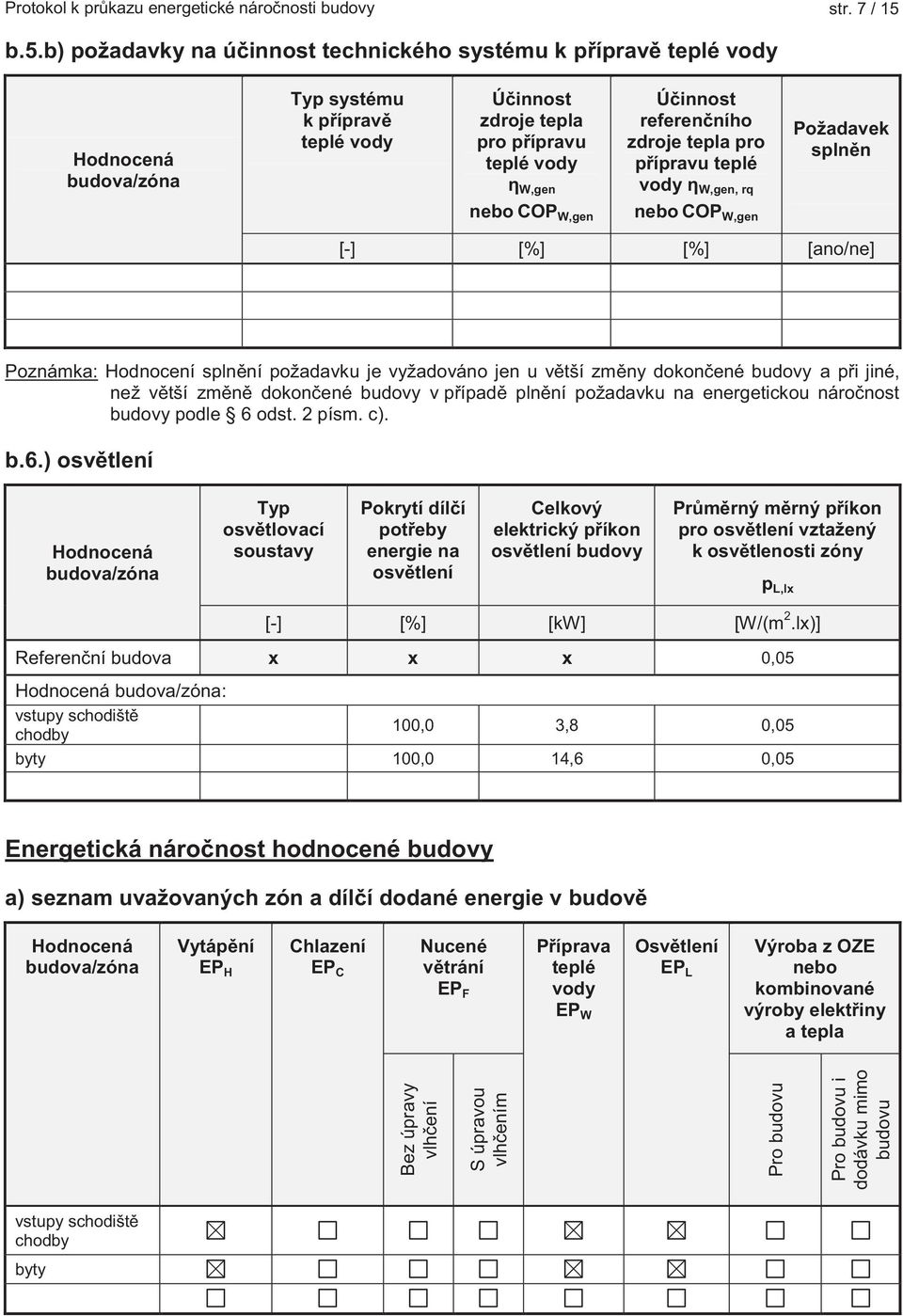 W,gen, rq Požadavek splněn nebo COP W,gen nebo COP W,gen [-] [%] [%] [ano/ne] Poznámka: Hodnocení splnění požadavku je vyžadováno jen u větší změny dokončené budovy a při jiné, než větší změně