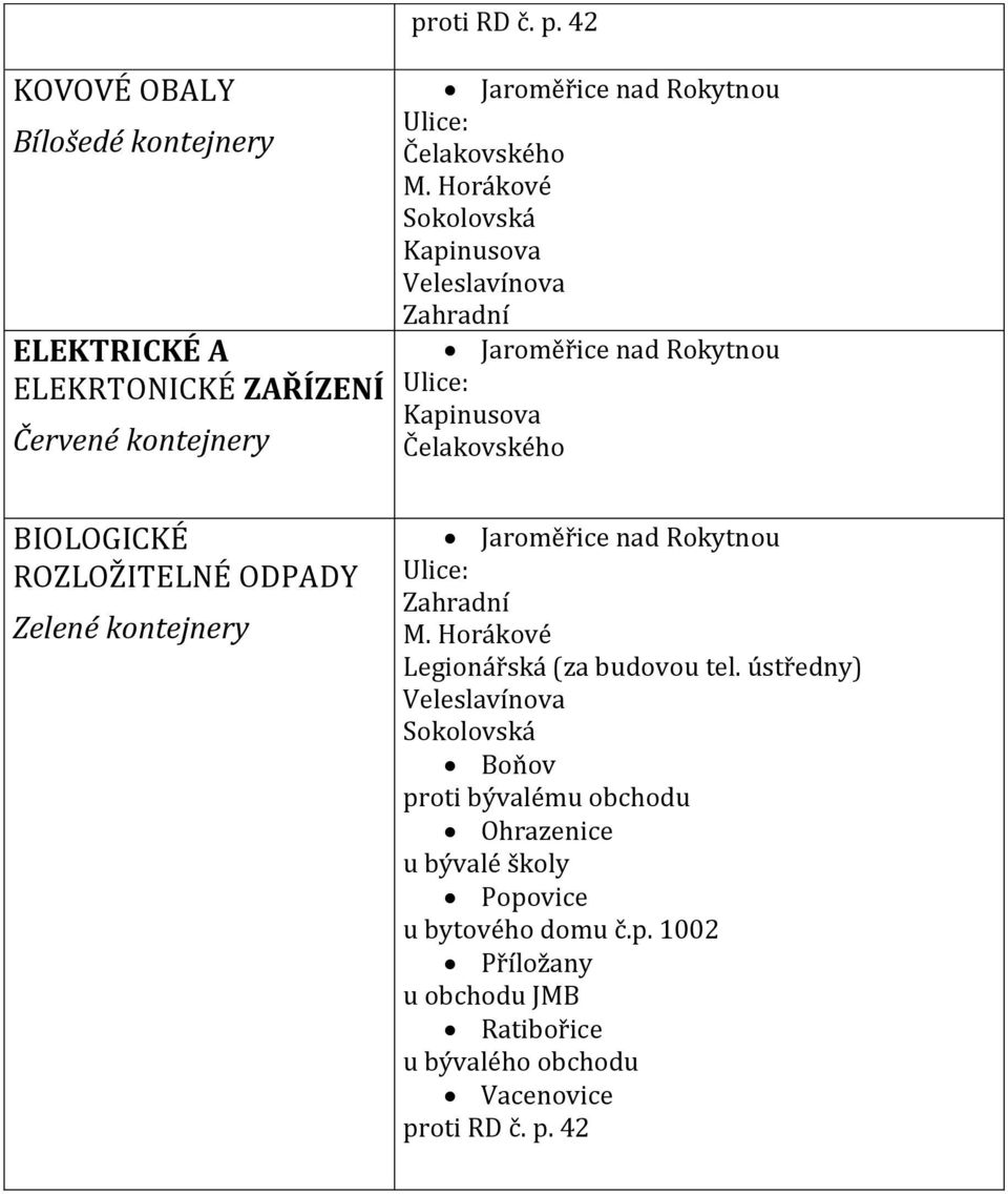 Červené kontejnery BIOLOGICKÉ ROZLOŽITELNÉ ODPADY Zelené kontejnery