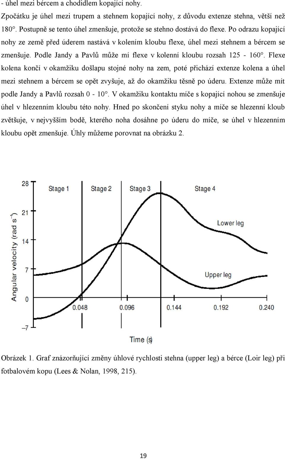 Podle Jandy a Pavlů může mí flexe v kolenní kloubu rozsah 125-160.