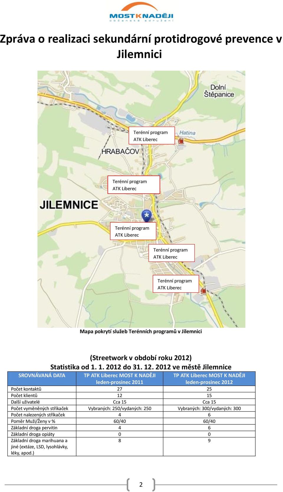 2012 ve městě Jilemnice SROVNÁVANÁ DATA TP MOST K NADĚJI leden-prosinec 2011 TP MOST K NADĚJI leden-prosinec 2012 Počet kontaktů 27 25 Počet klientů 12 15 Další