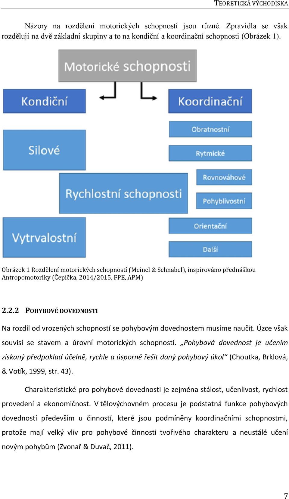 14/2015, FPE, APM) 2.2.2 POHYBOVÉ DOVEDNOSTI Na rozdíl od vrozených schopností se pohybovým dovednostem musíme naučit. Úzce však souvisí se stavem a úrovní motorických schopností.