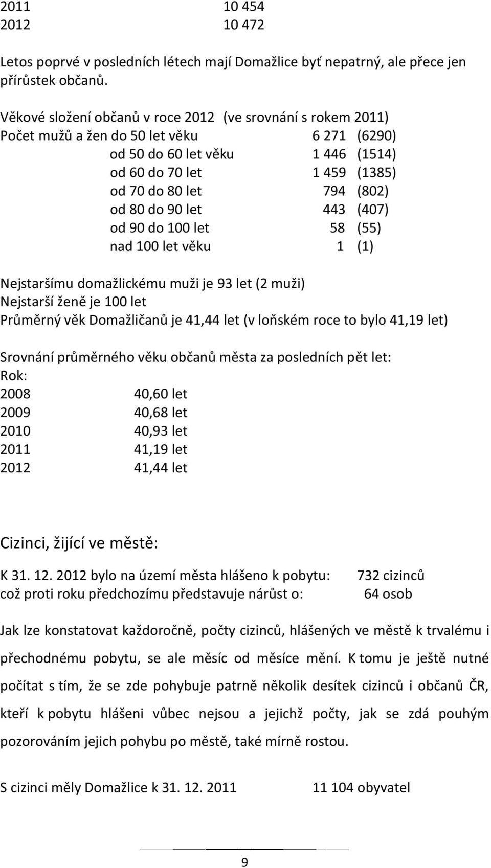 80 do 90 let 443 (407) od 90 do 100 let 58 (55) nad 100 let věku 1 (1) Nejstaršímu domažlickému muži je 93 let (2 muži) Nejstarší ženě je 100 let Průměrný věk Domažličanů je 41,44 let (v loňském roce