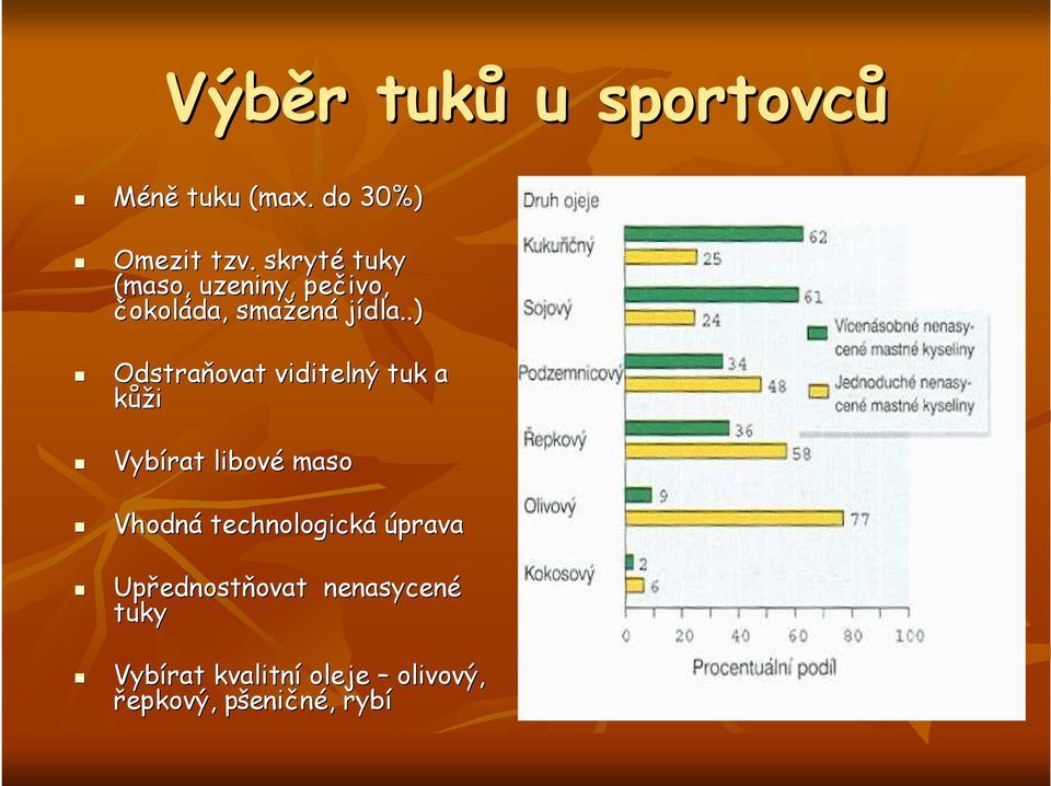 .) Odstraňovat viditelný tuk a kůži Vybírat libové maso Vhodná technologická