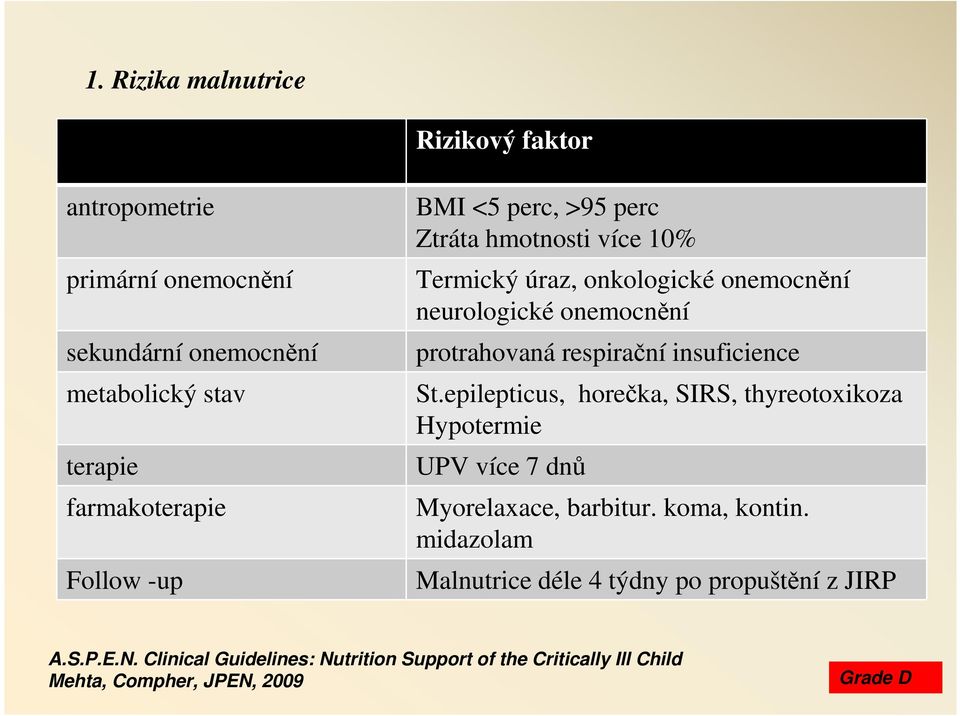 insuficience St.epilepticus, horečka, SIRS, thyreotoxikoza Hypotermie UPV více 7 dnů Myorelaxace, barbitur. koma, kontin.