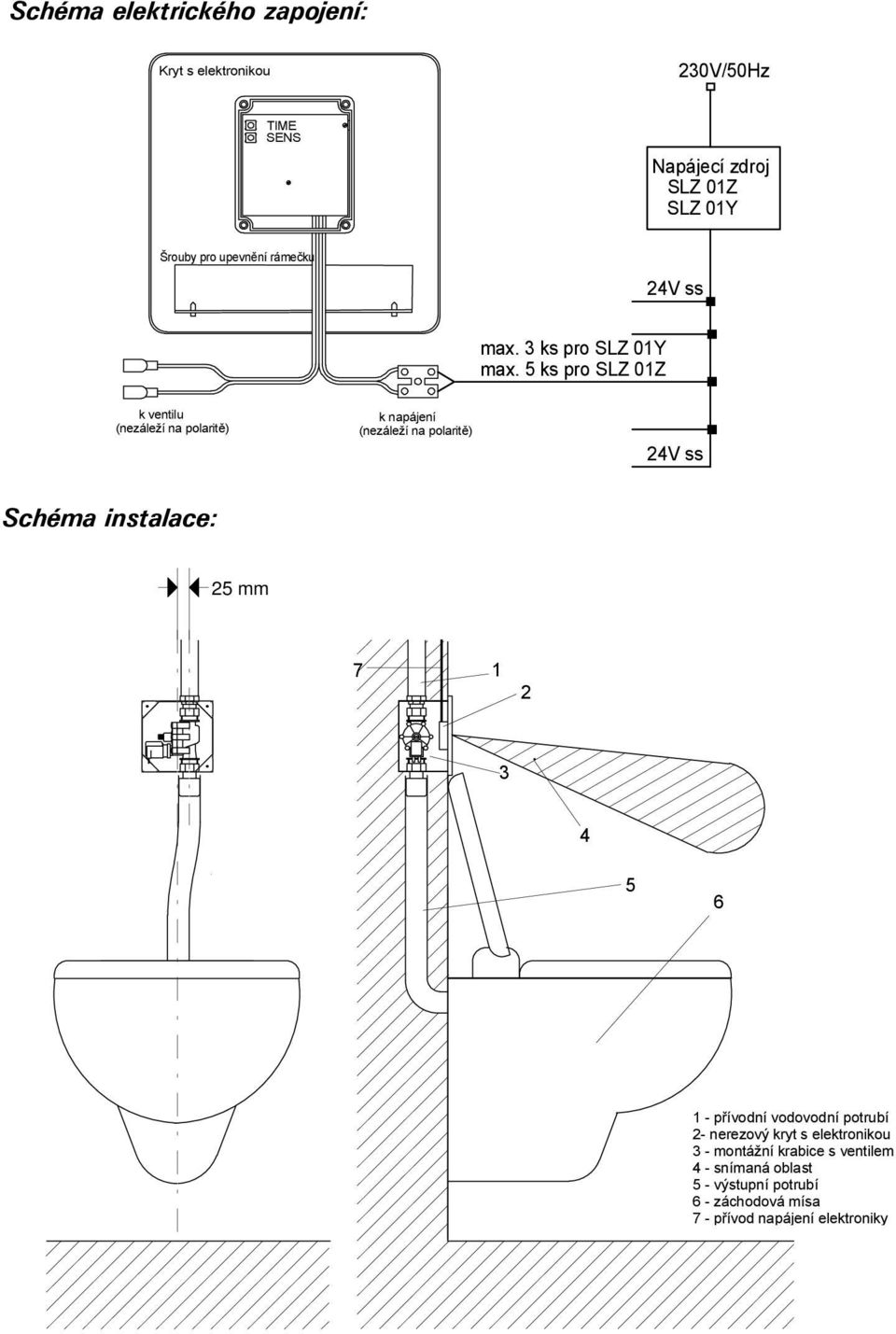 5 ks pro SLZ 01Z k ventilu (nezáleží na polaritě) k napájení (nezáleží na polaritě) 24V ss Schéma instalace: 25 mm 7 1