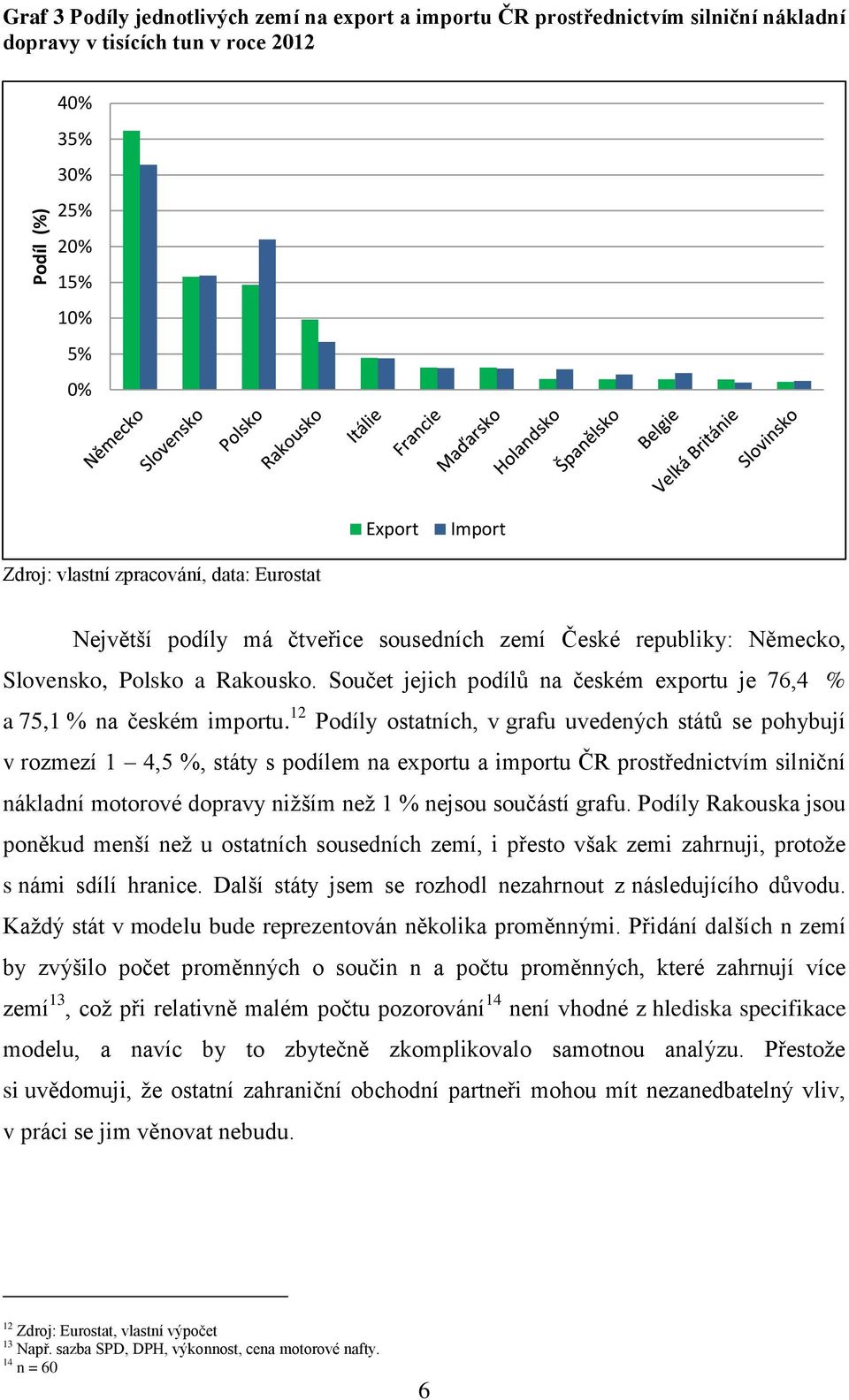 Součet jejich podílů na českém exportu je 76,4 % a 75,1 % na českém importu.