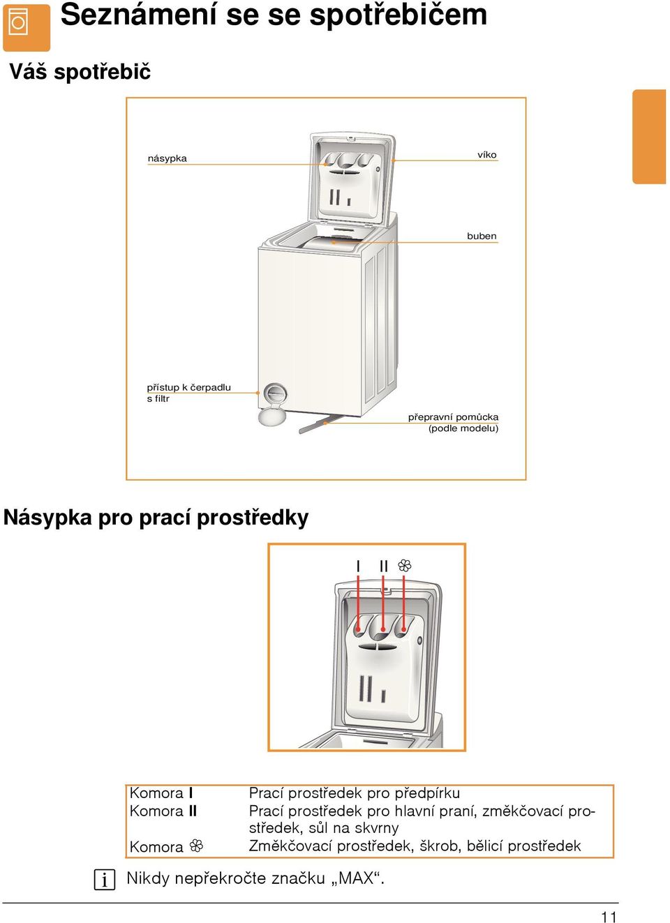 hlavní praní, změkčovací prostředek, sůl na skvrny Komora i Změkčovací