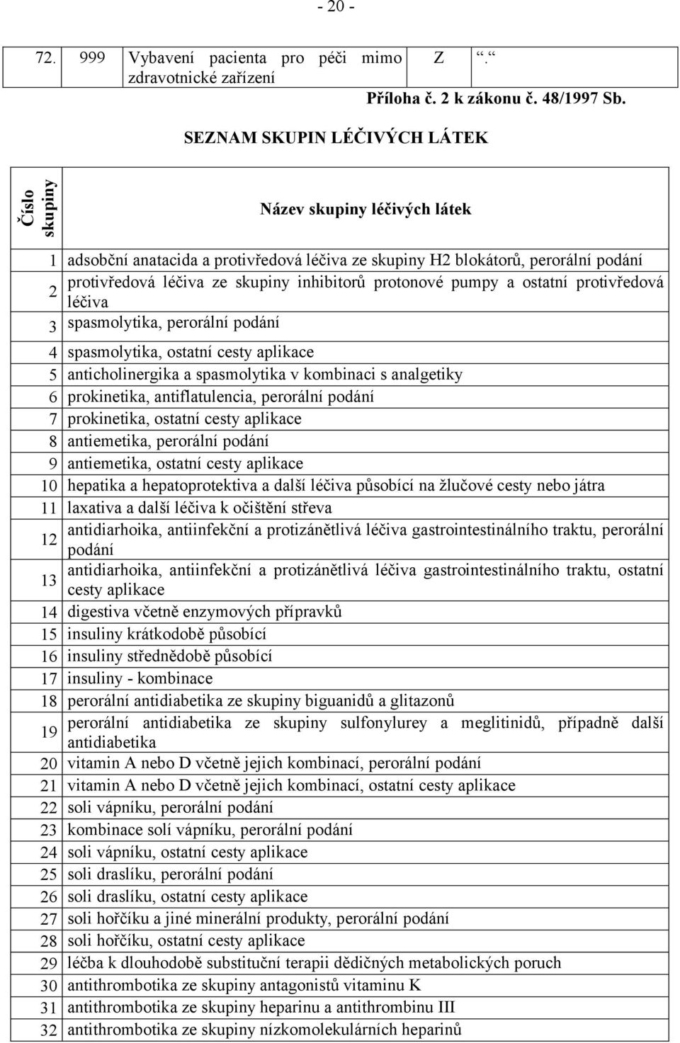 protonové pumpy a ostatní protivředová 2 léčiva 3 spasmolytika, perorální podání 4 spasmolytika, ostatní cesty aplikace 5 anticholinergika a spasmolytika v kombinaci s analgetiky 6 prokinetika,