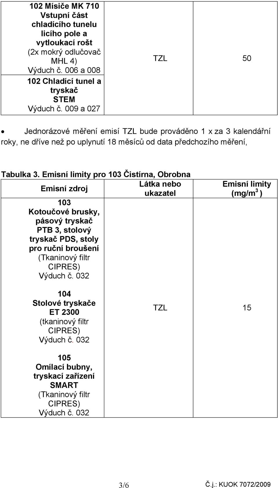 Emisní limity pro 103 Čistírna, Obrobna Látka nebo Emisní zdroj ukazatel 103 Kotoučové brusky, pásový tryskač PTB 3, stolový tryskač PDS, stoly pro ruční broušení (Tkaninový