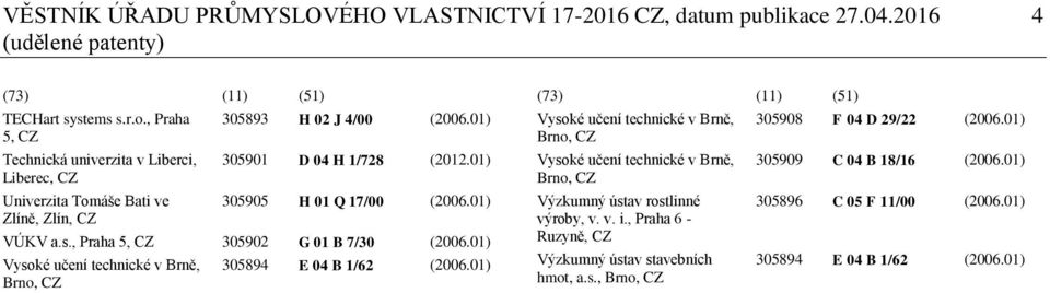01) VÚKV a.s., Praha 5, CZ 305902 G 01 B 7/30 (2006.01) Vysoké učení technické v Brně, Brno, CZ 305894 E 04 B 1/62 (2006.