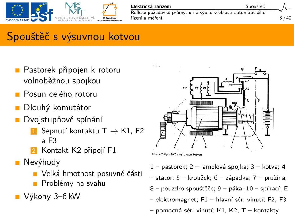 hmotnost posuvné části Problémy na svahu Výkony 3 6 kw 1 pastorek; 2 lamelová spojka; 3 kotva; 4 stator; 5 kroužek; 6 západka; 7