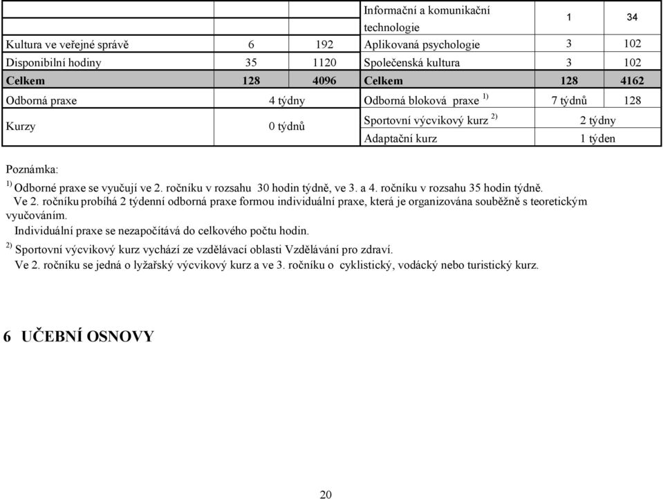 ročníku v rozsahu 35 hodin týdně. Ve 2. ročníku probíhá 2 týdenní odborná praxe formou individuální praxe, která je organizována souběžně s teoretickým vyučováním.