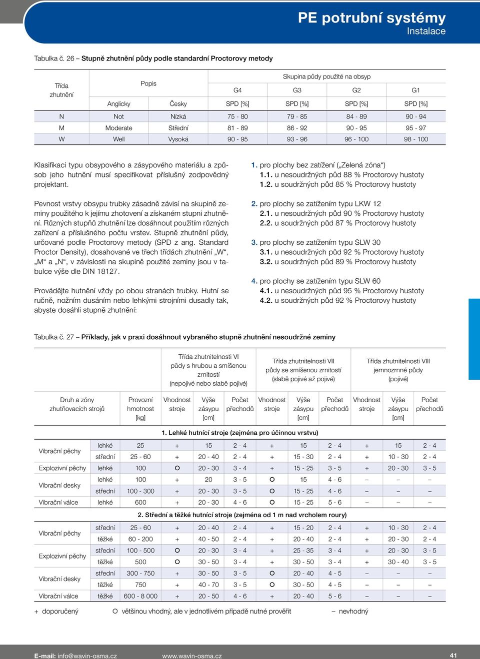 90-94 M Moderate Střední 81-89 86-92 90-95 95-97 W Well Vysoká 90-95 93-96 96-100 98-100 Klasifikaci typu obsypového a zásypového materiálu a způsob jeho hutnění musí specifikovat příslušný