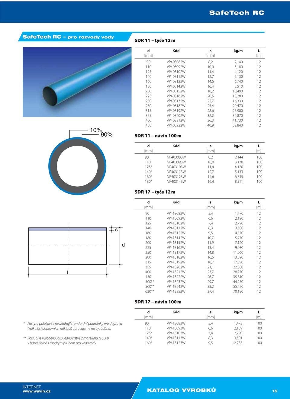400 VP403212W 36,3 41,730 12 450 VP403222W 40,9 52,840 12 SDR 11 návin 100 m 90 VP403083W 8,2 2,144 100 110 VP403093W 10,0 3,178 100 125* VP403103W 11,4 4,120 100 140* VP403113W 12,7 5,133 100 160*