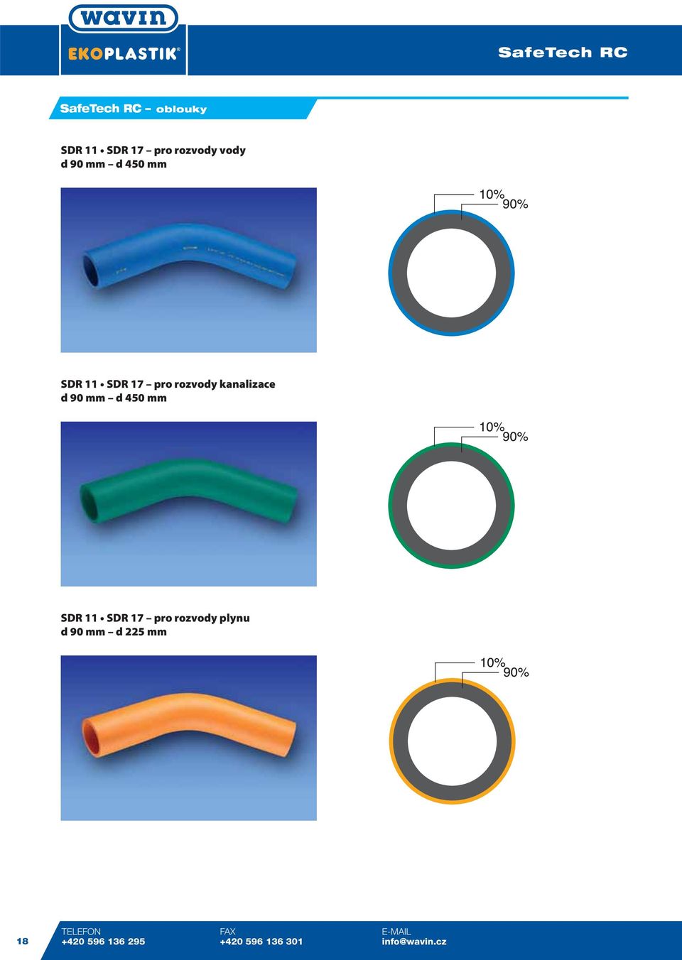 d 450 mm SDR 11 SDR 17 pro rozvody plynu d 90 mm d 225 mm 18