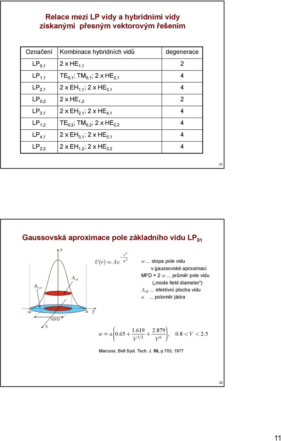 Gaussovská aproxiace poe ákadního vidu LP r Ur ()» Ae - w w... sopa poe vidu v gaussovské aproxiaci MFD = w.