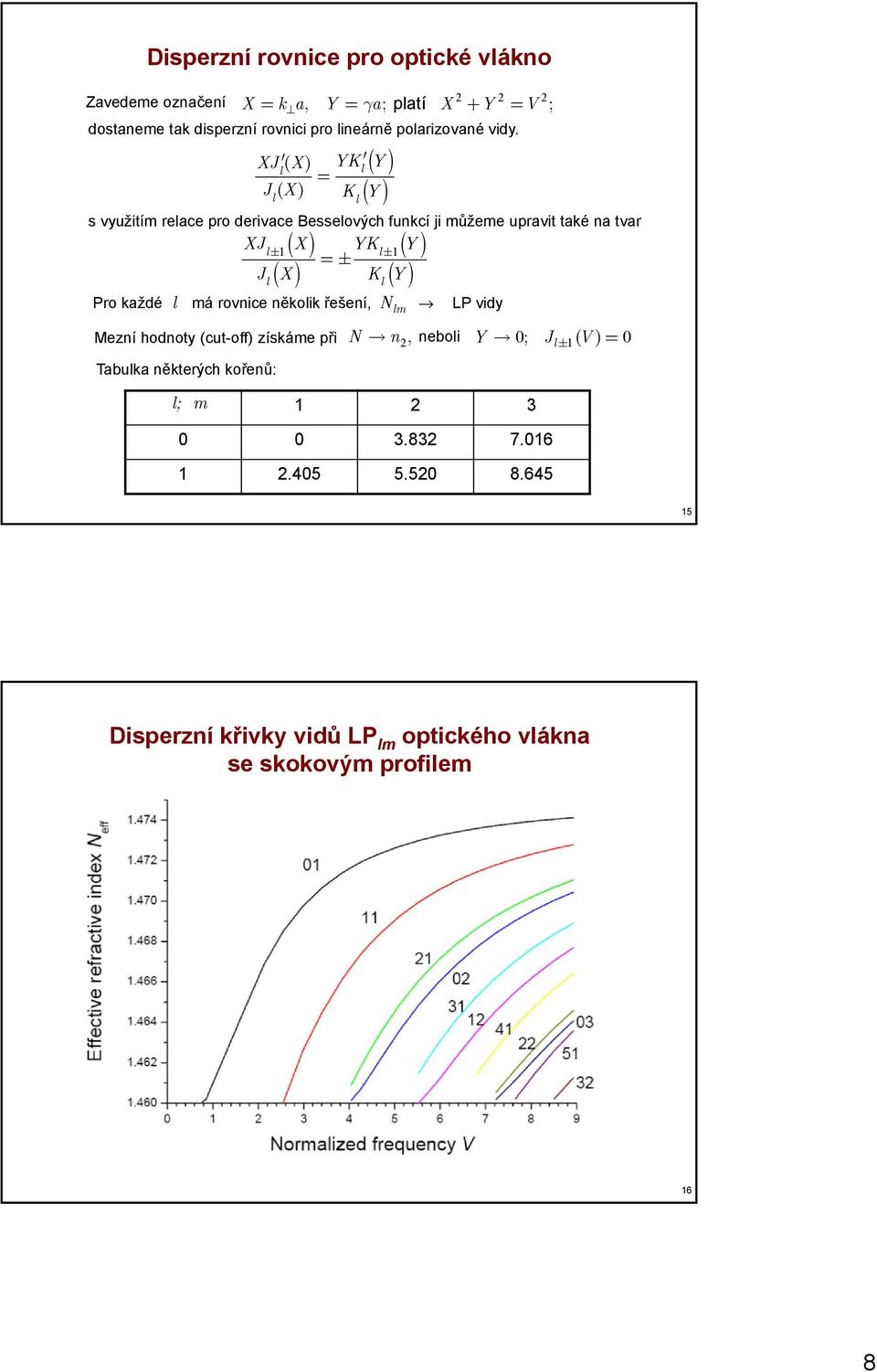 XJ ( X) YK Y = J ( X) K Y s využií reace pro derivace Besseových funkcí ji ůžee upravi aké na var XJ ( X ) YK ( Y ) = J(