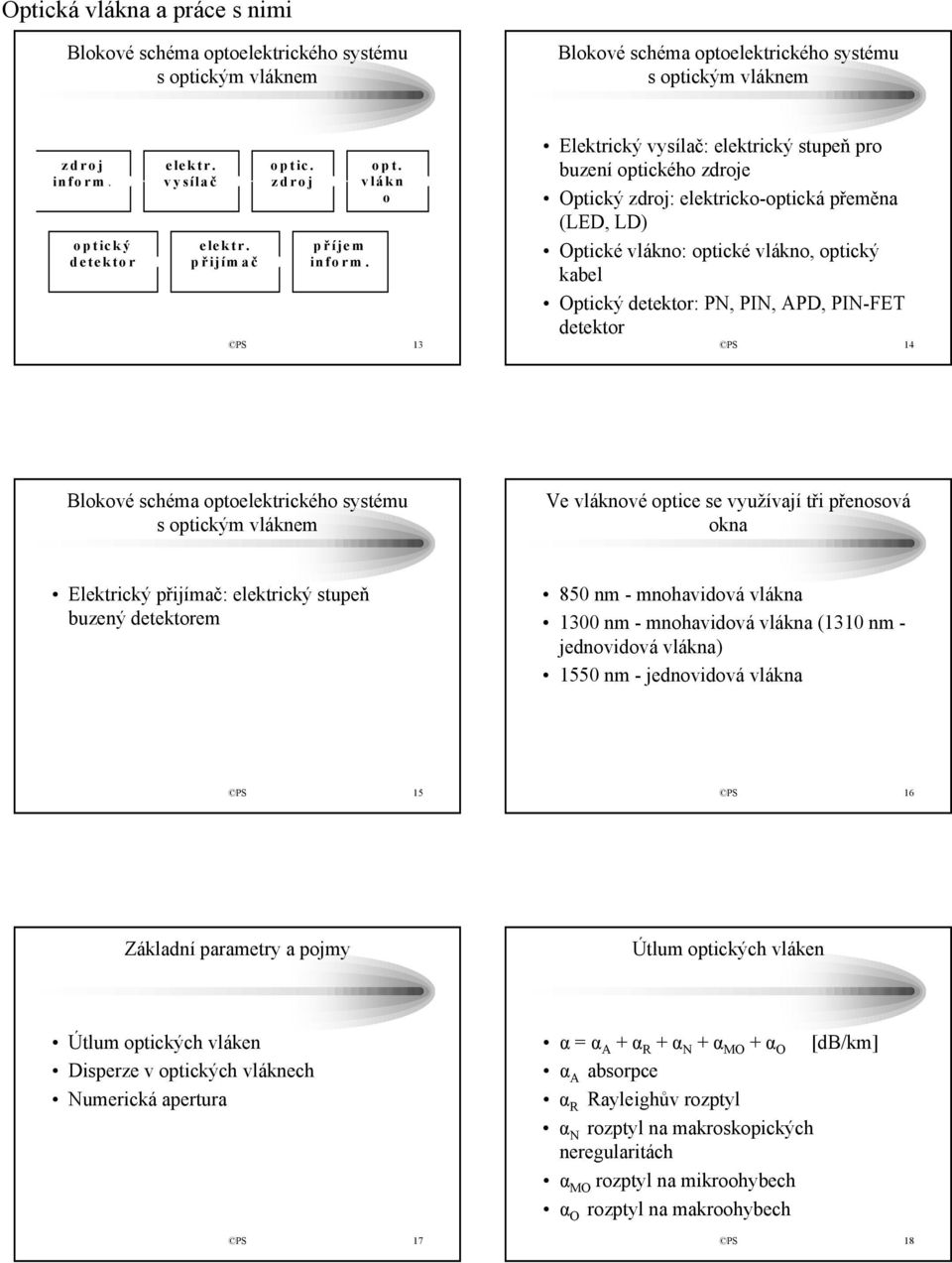 vlákn o PS 13 Elektrický vysílač: elektrický stupeň pro buzení optického zdroje Optický zdroj: elektricko-optická přeměna (LED, LD) Optické vlákno: optické vlákno, optický kabel Optický detektor: PN,