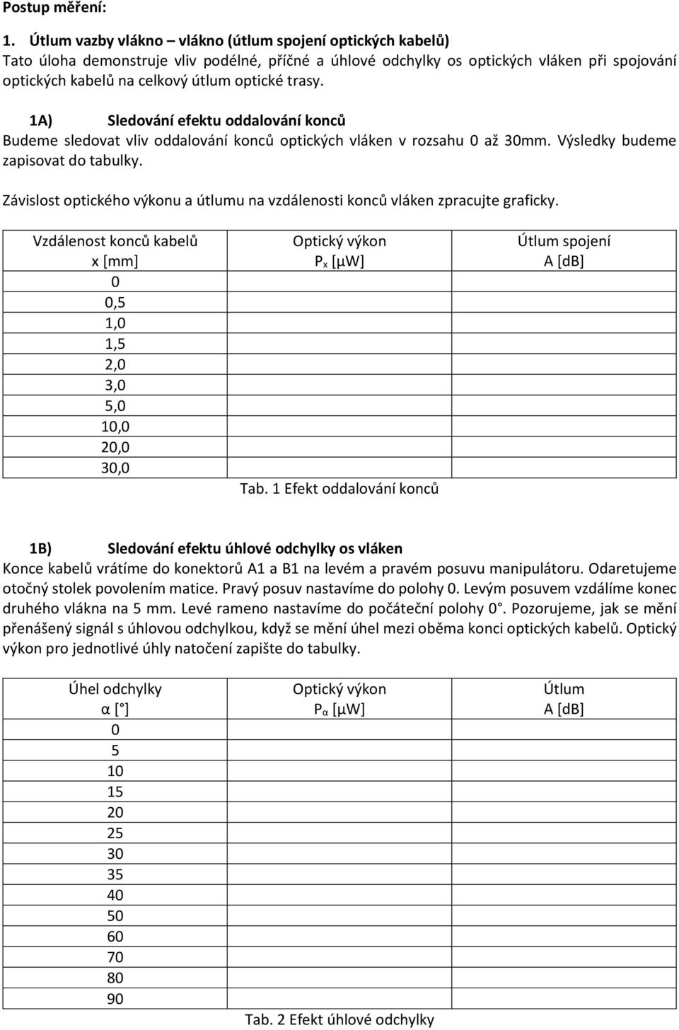 trasy. 1A) Sledování efektu oddalování konců Budeme sledovat vliv oddalování konců optických vláken v rozsahu 0 až 30mm. Výsledky budeme zapisovat do tabulky.
