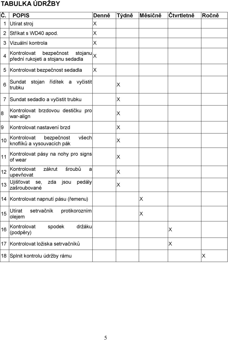 vyčistit trubku 8 Kontrolovat brzdovou destičku pro war-align 9 Kontrolovat nastavení brzd 10 11 12 13 Kontrolovat bezpečnost všech knoflíků a vysouvacích pák Kontrolovat pásy na nohy