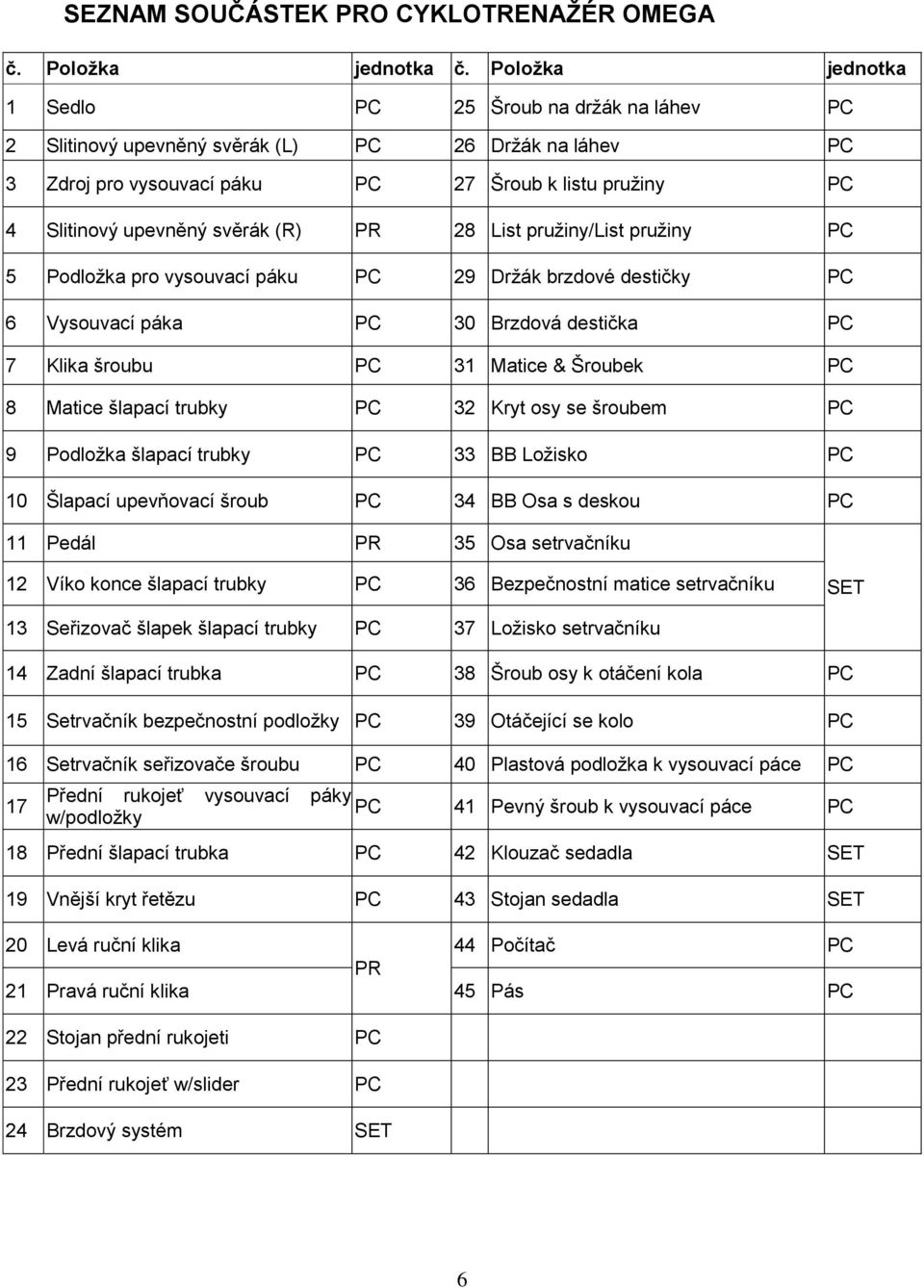 (R) PR 28 List pružiny/list pružiny PC 5 Podložka pro vysouvací páku PC 29 Držák brzdové destičky PC 6 Vysouvací páka PC 30 Brzdová destička PC 7 Klika šroubu PC 31 Matice & Šroubek PC 8 Matice