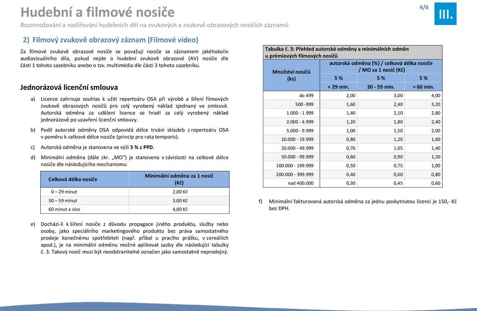 Jednrázvá licenční smluva a) Licence zahrnuje suhlas k užití repertáru OSA při výrbě a šíření filmvých zvukvě brazvých nsičů pr celý vyrbený náklad sjednaný ve smluvě.