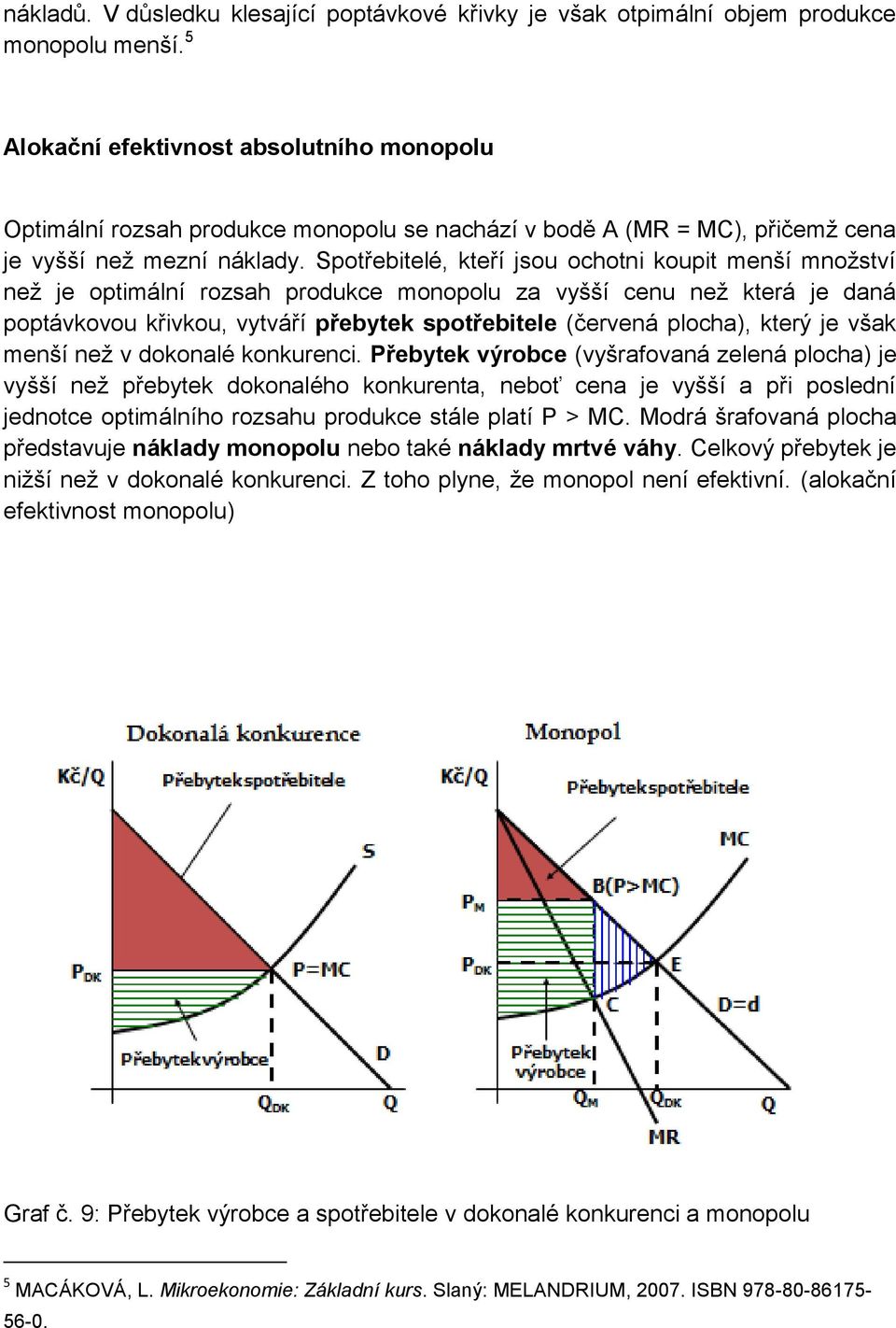 Spotřebitelé, kteří jsou ochotni koupit menší množství než je optimální rozsah produkce monopolu za vyšší cenu než která je daná poptávkovou křivkou, vytváří přebytek spotřebitele (červená plocha),