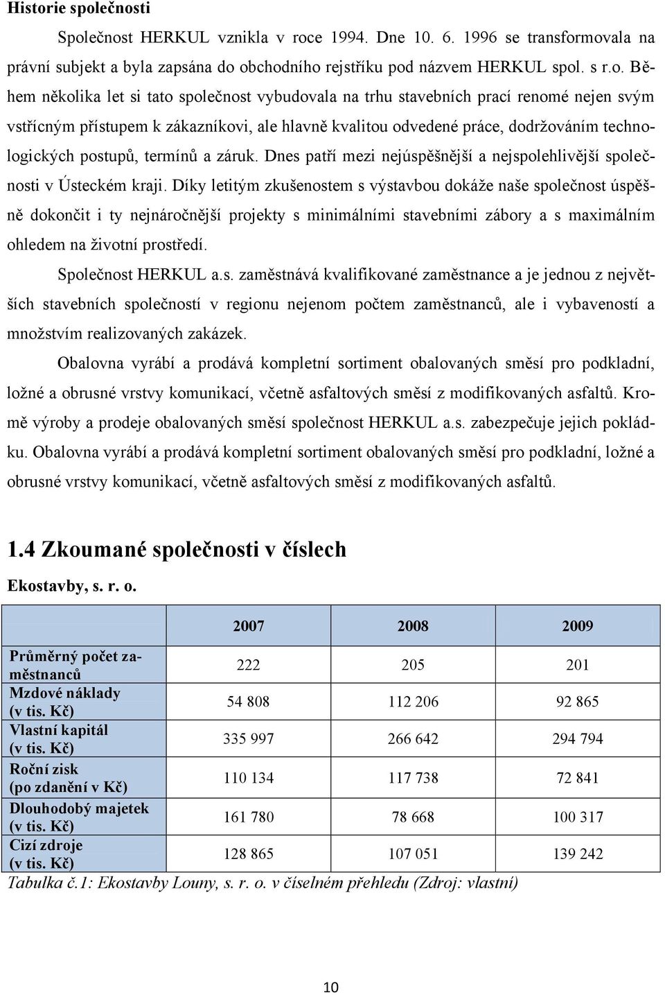 ečnosti Společnost HERKUL vznikla v roce 1994. Dne 1. 6. 1996 se transformovala na právní subjekt a byla zapsána do obchodního rejstříku pod názvem HERKUL spol. s r.o. Během několika let si tato