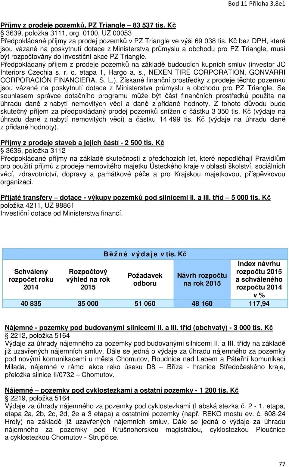 Předpokládaný příjem z prodeje pozemků na základě budoucích kupních smluv (investor JC Interiors Czechia s. r. o. etapa 1, Hargo a. s., NEXEN TIRE CORPORATION, GONVARRI CORPORACIÓN FINANCIERA, S. L.).