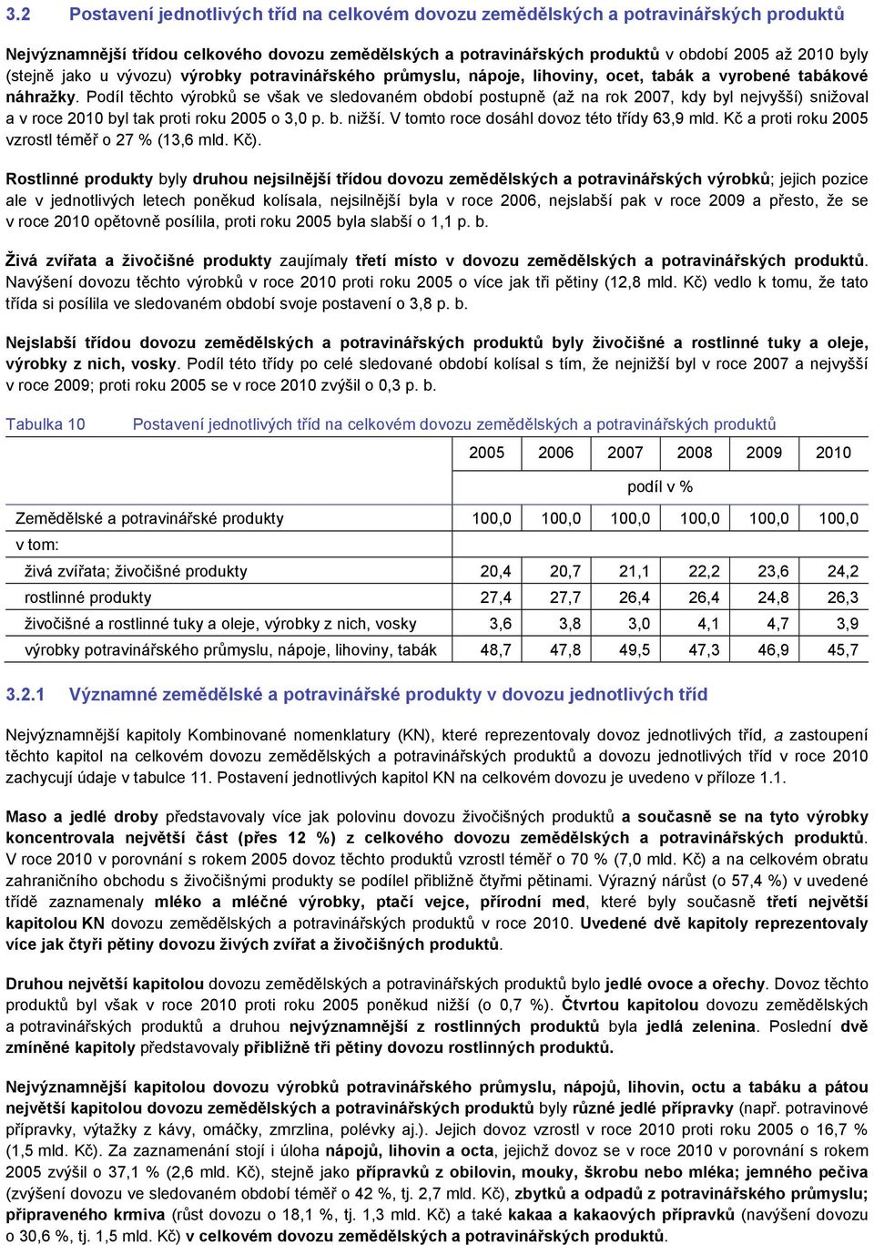 Podíl těchto výrobků se však ve sledovaném období postupně (až na rok 2007, kdy byl nejvyšší) snižoval a v roce byl tak proti roku 2005 o 3,0 p. b. nižší.