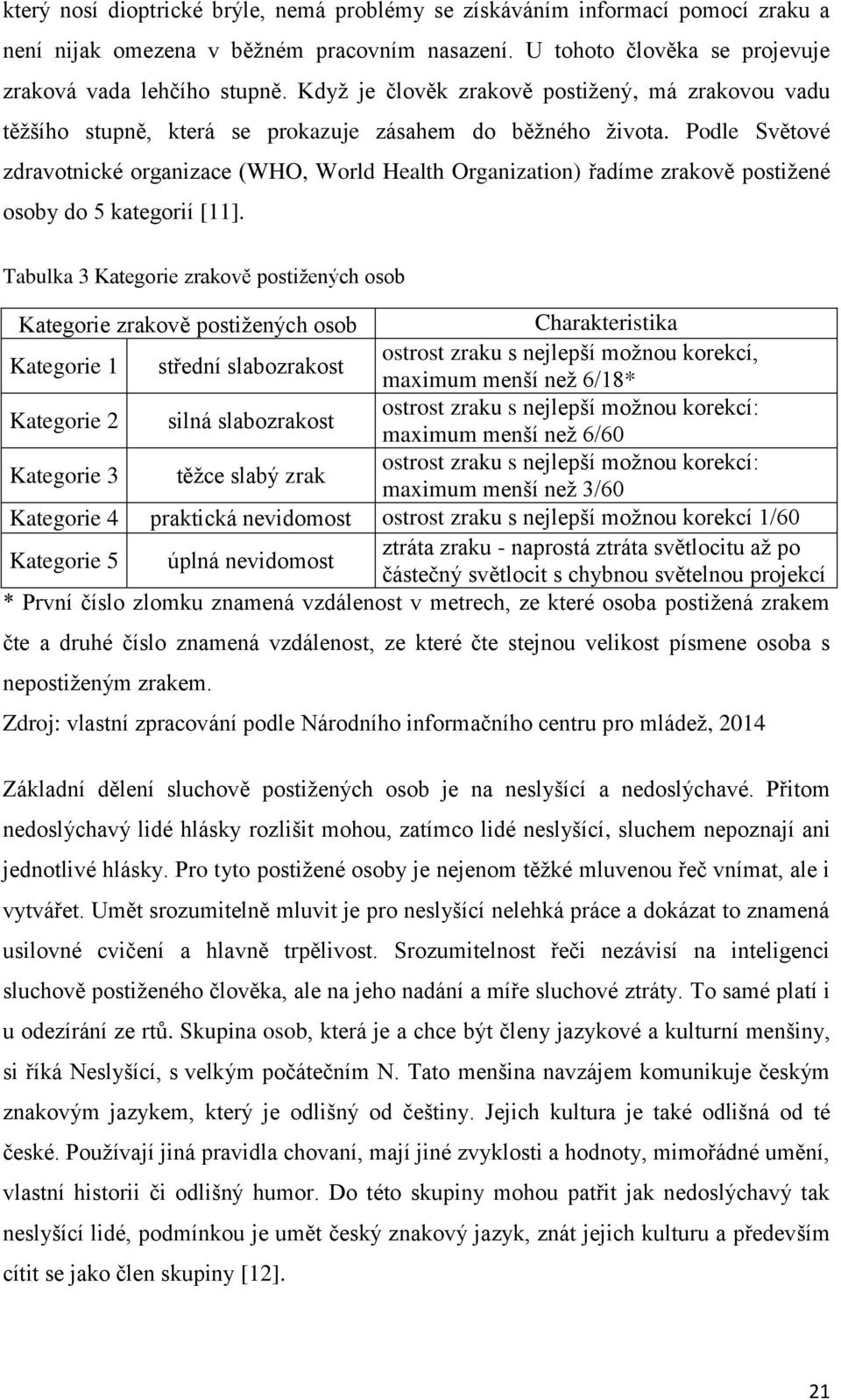 Podle Světové zdravotnické organizace (WHO, World Health Organization) řadíme zrakově postižené osoby do 5 kategorií [11].