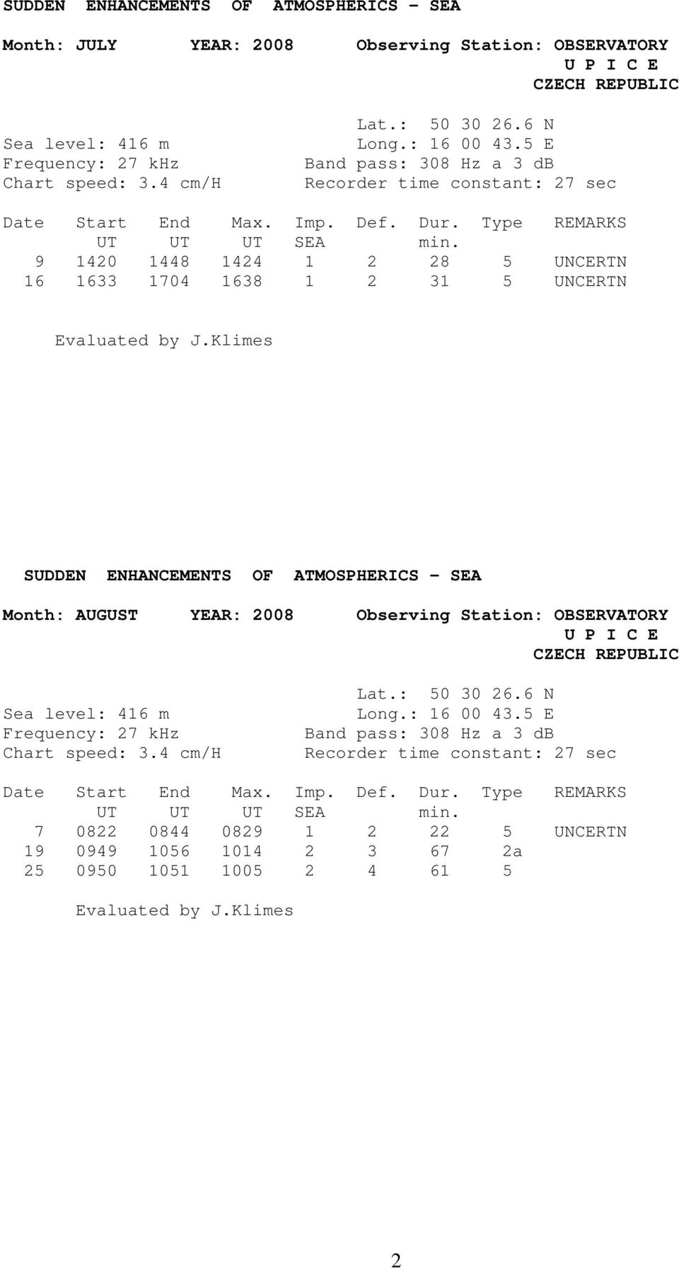 9 1420 1448 1424 1 2 28 5 UNCERTN 16 1633 1704 1638 1 2 31 5 UNCERTN Evaluated by J.