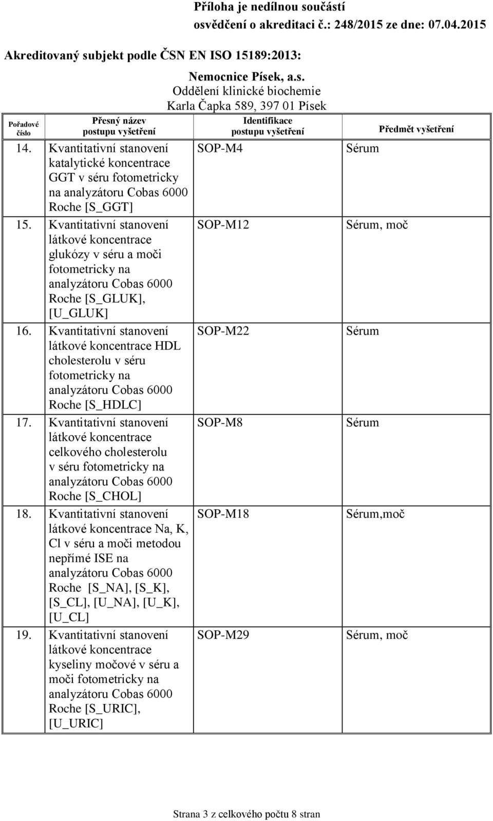 Kvantitativní stanovení Na, K, Cl v séru a moči metodou nepřímé ISE na Roche [S_NA], [S_K], [S_CL], [U_NA], [U_K], [U_CL] 19.