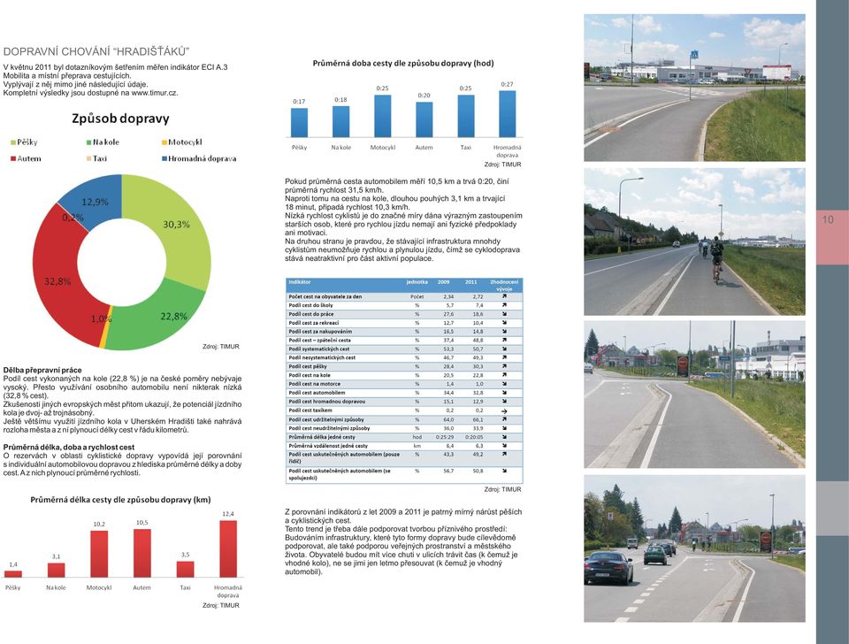 Naproti tomu na cestu na kole, dlouhou pouhých 3,1 km a trvající 18 minut, připadá rychlost 10,3 km/h.