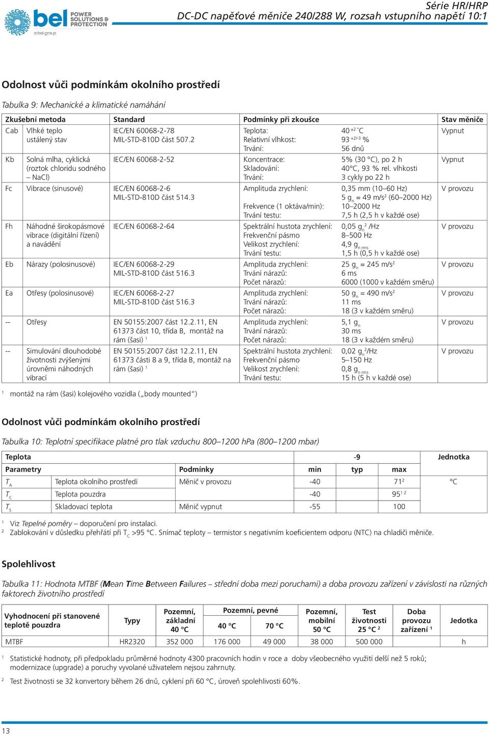 3 Fh Náhodné širokopásmové vibrace (digitální řízení) a navádění IEC/EN 668--64 Eb Nárazy (polosinusové) IEC/EN 668--9 MIL-STD-8D část 6.3 Ea Otřesy (polosinusové) IEC/EN 668--7 MIL-STD-8D část 6.