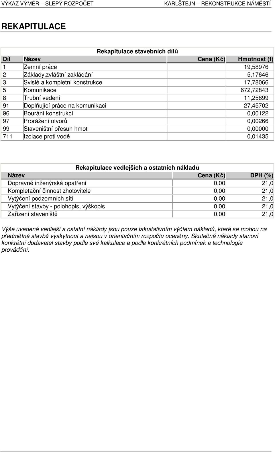 Staveništní přesun hmot 0,00000 711 Izolace proti vodě 0,01435 Rekapitulace vedlejších a ostatních nákladů Název Cena (Kč) DPH (%) Dopravně inženýrská opatření 0,00 21,0 Kompletační činnost