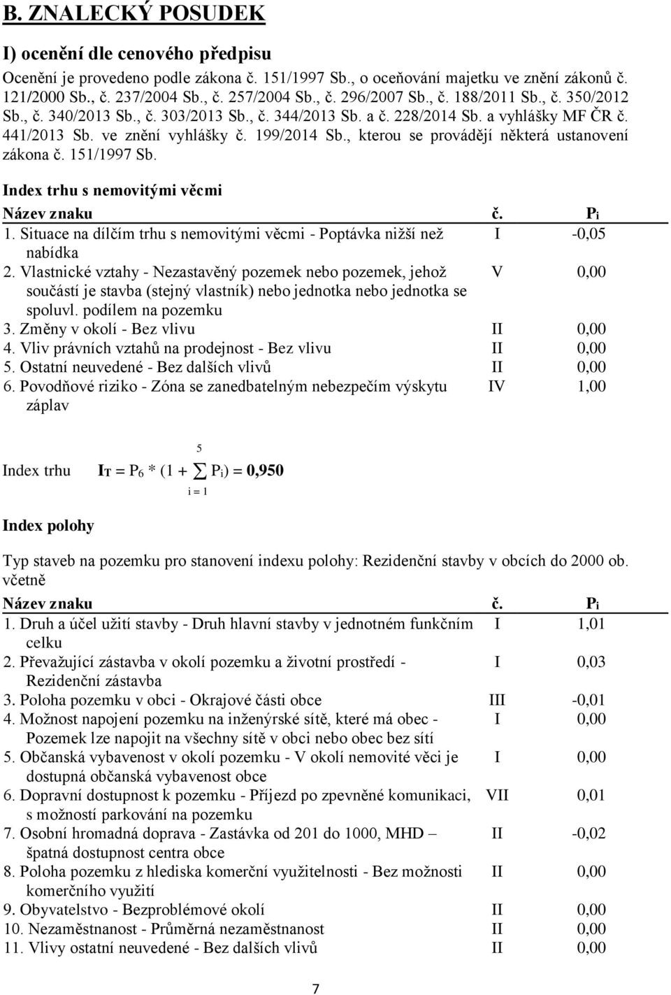 , kterou se provádějí některá ustanovení zákona č. 151/1997 Sb. Index trhu s nemovitými věcmi Název znaku č. Pi 1. Situace na dílčím trhu s nemovitými věcmi - Poptávka nižší než I -0,05 nabídka 2.